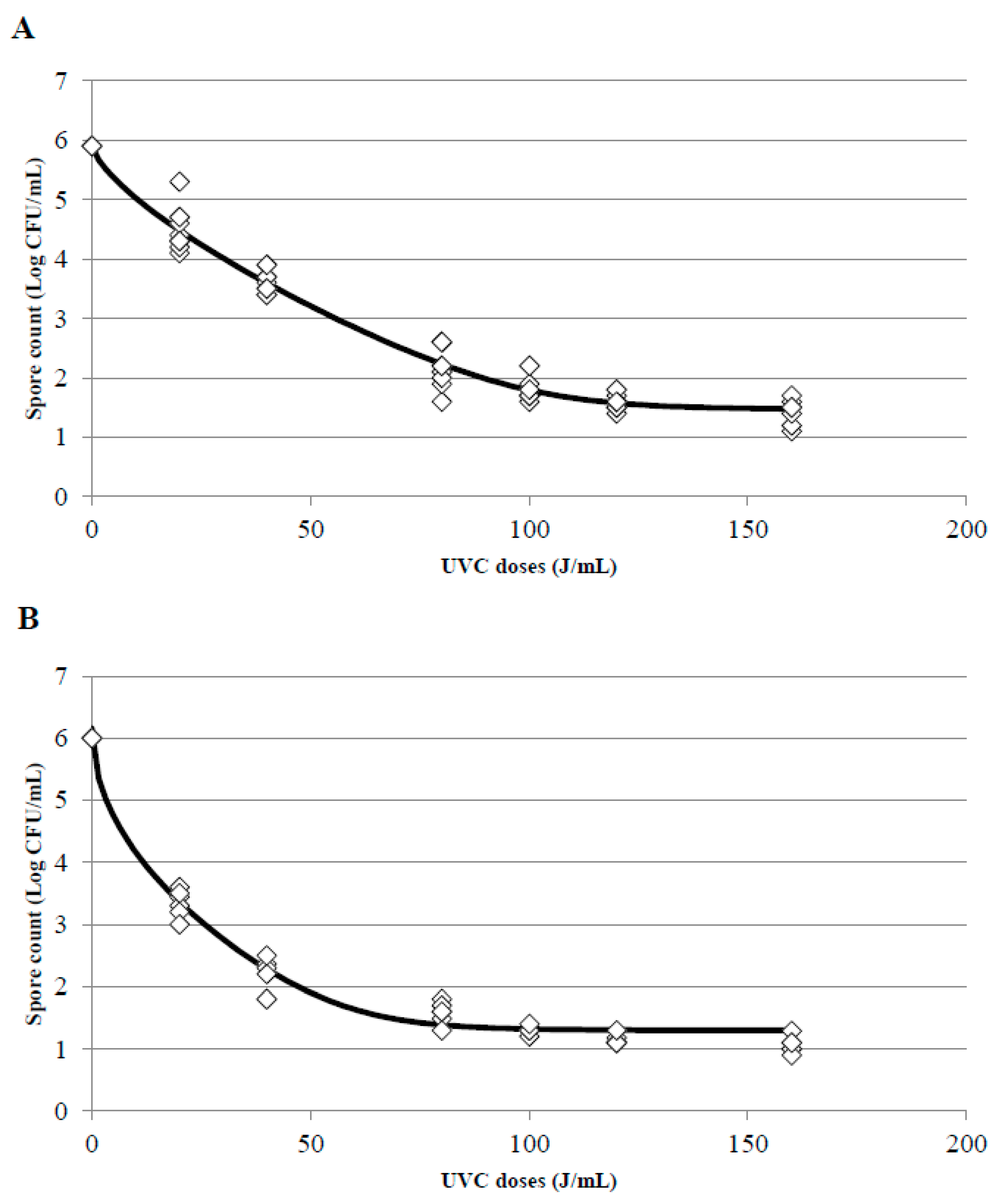Foods 08 00539 g007 Foods 08 00539 g007