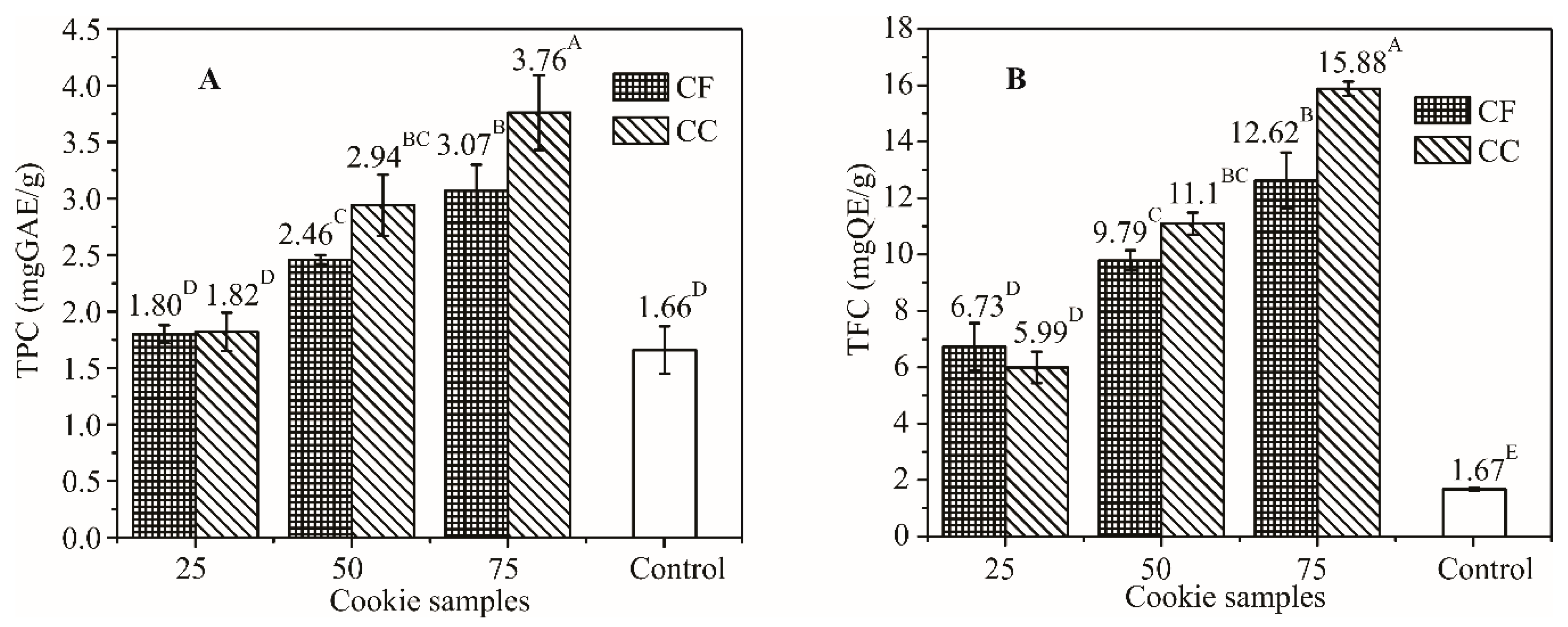Foods 08 00561 g001 Foods 08 00561 g001