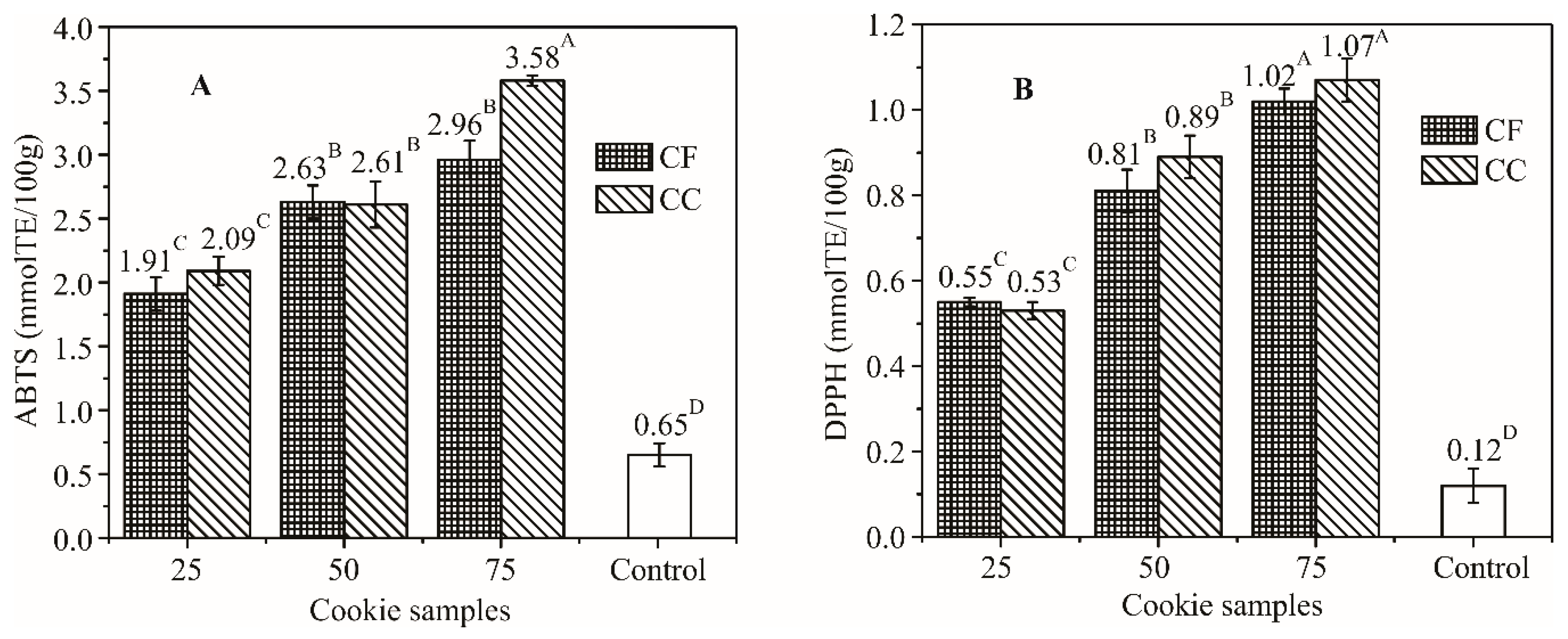Foods 08 00561 g002 Foods 08 00561 g002
