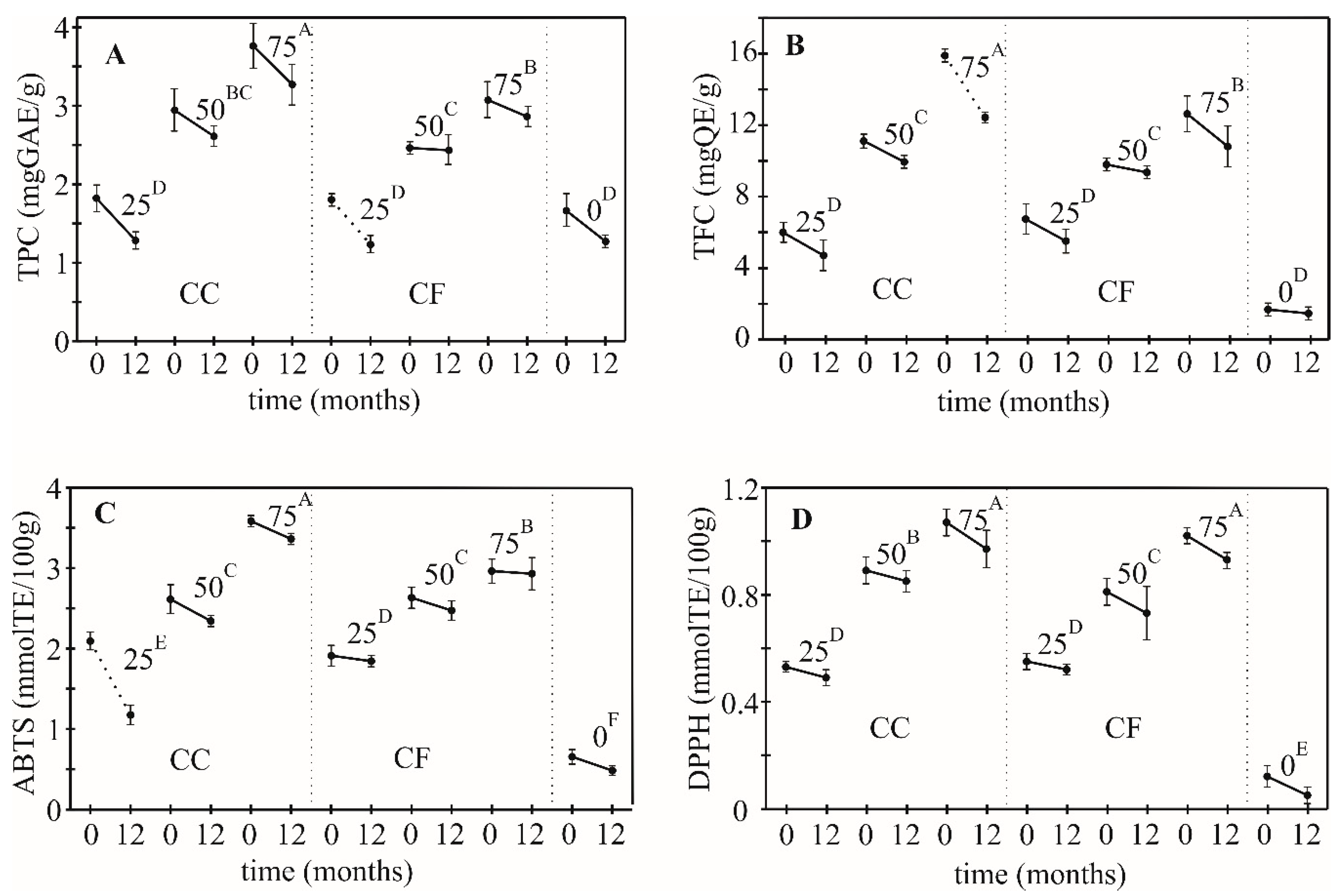 Foods 08 00561 g003 Foods 08 00561 g003