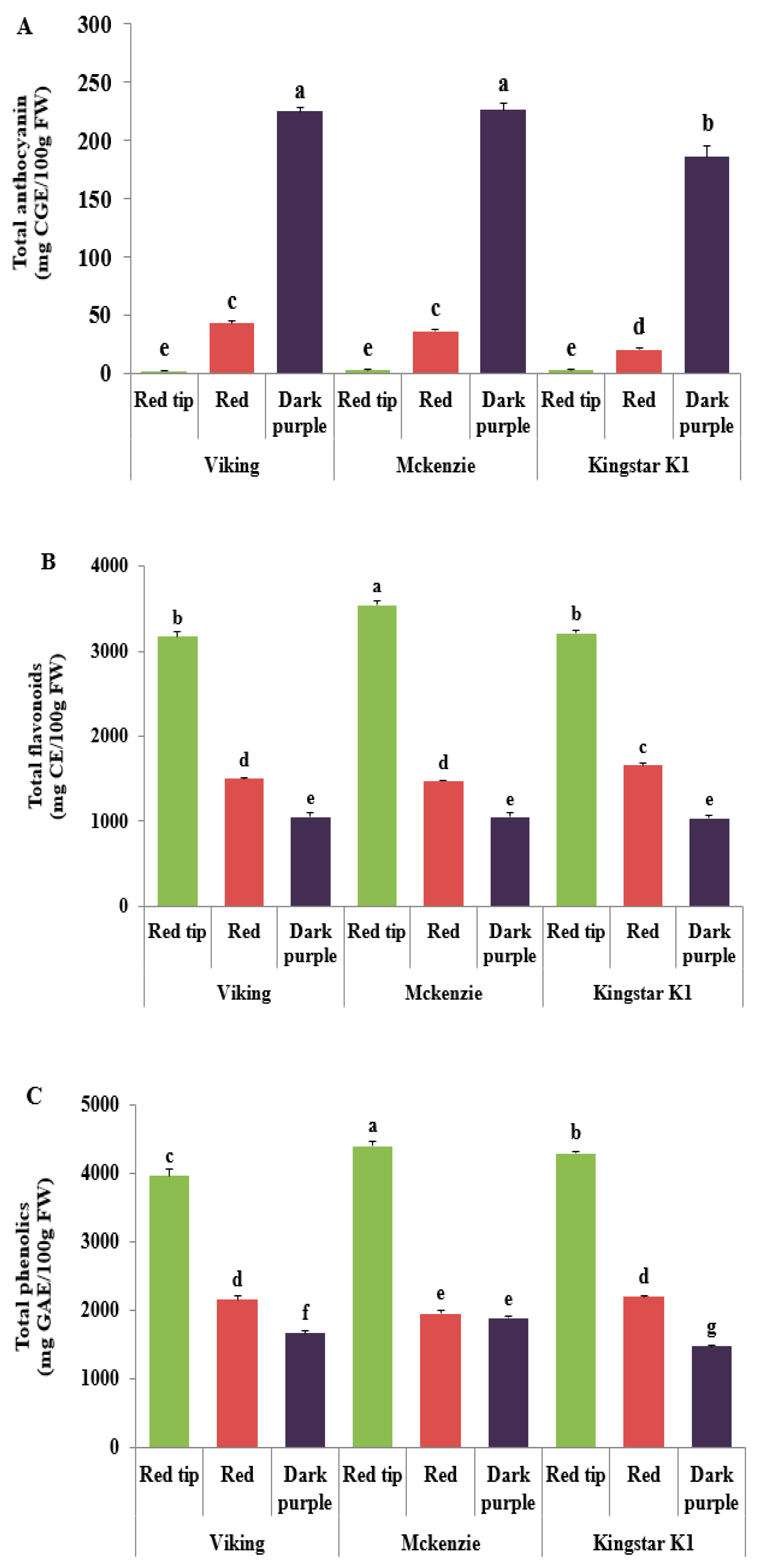 Foods 08 00598 g002 Foods 08 00598 g002