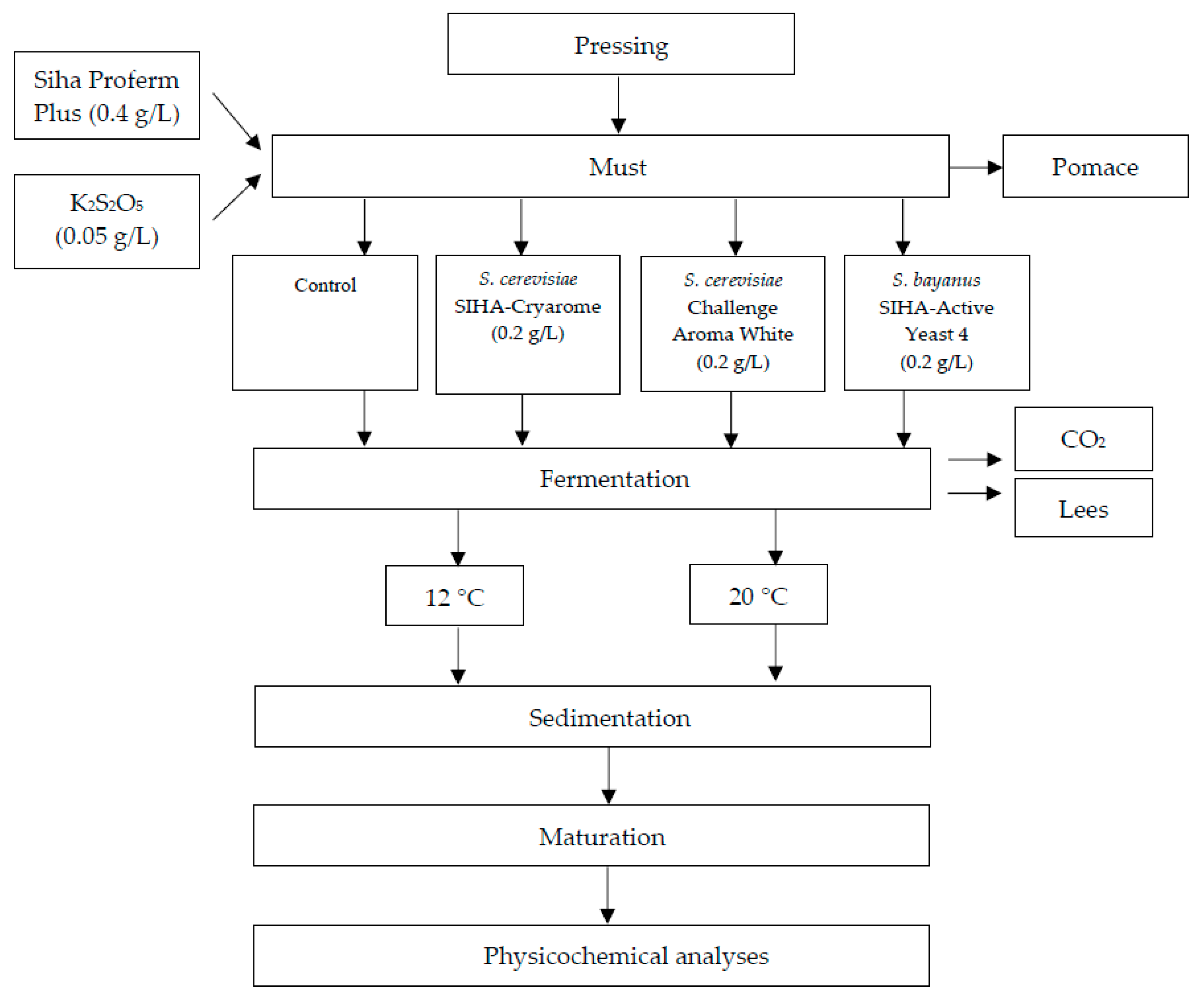 Foods 08 00599 g001 Foods 08 00599 g001