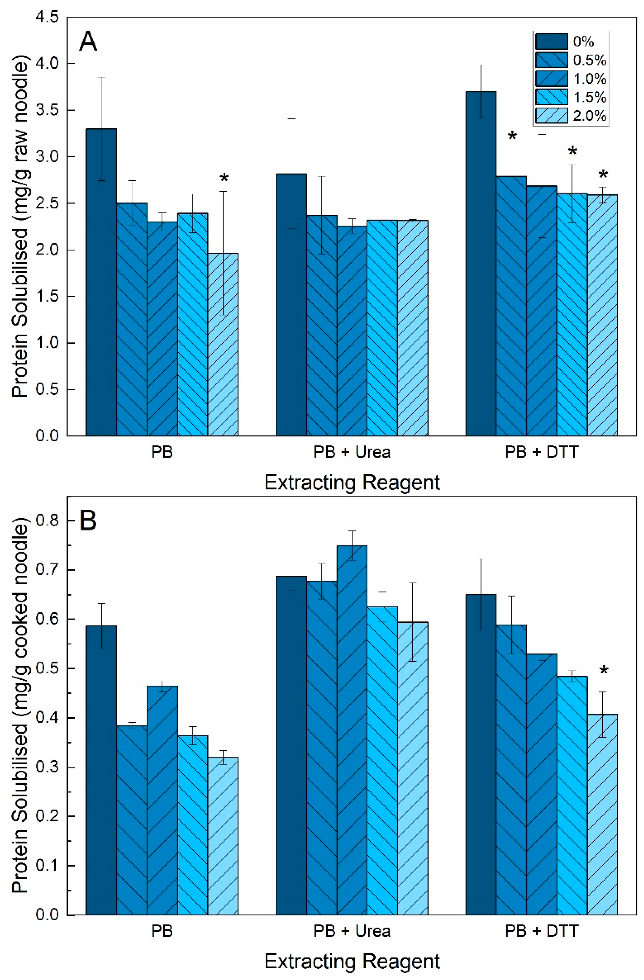 Foods 08 00607 g002 Foods 08 00607 g002