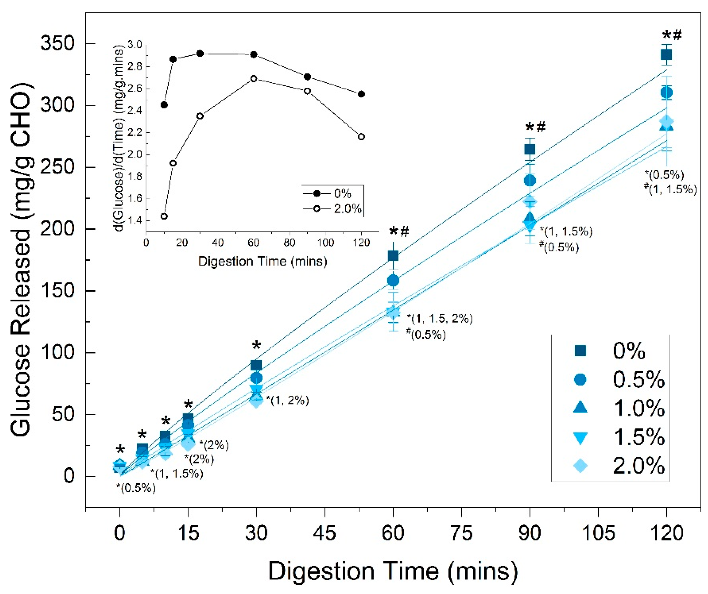 Foods 08 00607 g004 Foods 08 00607 g004