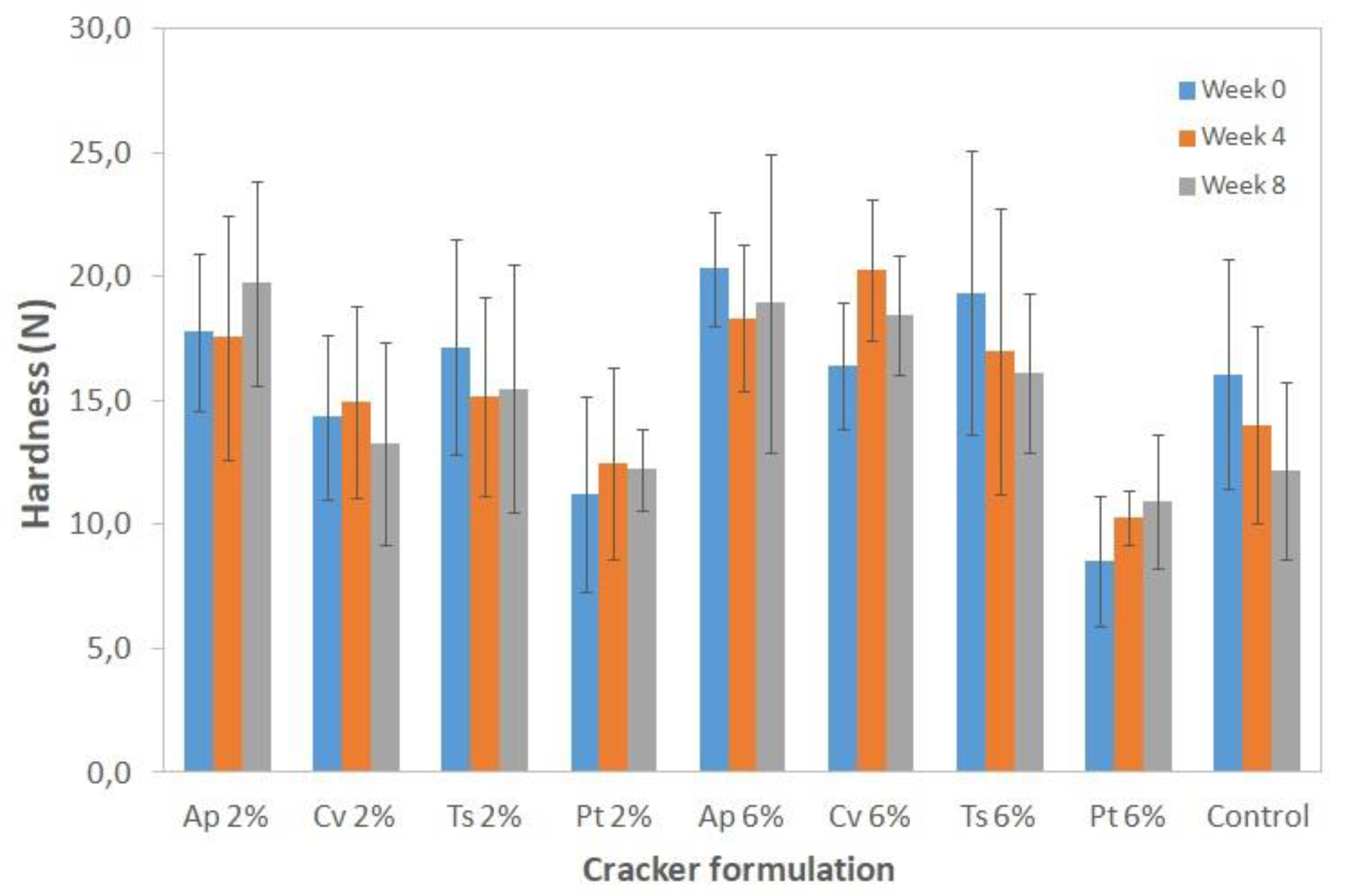 Foods 08 00611 g003 Foods 08 00611 g003