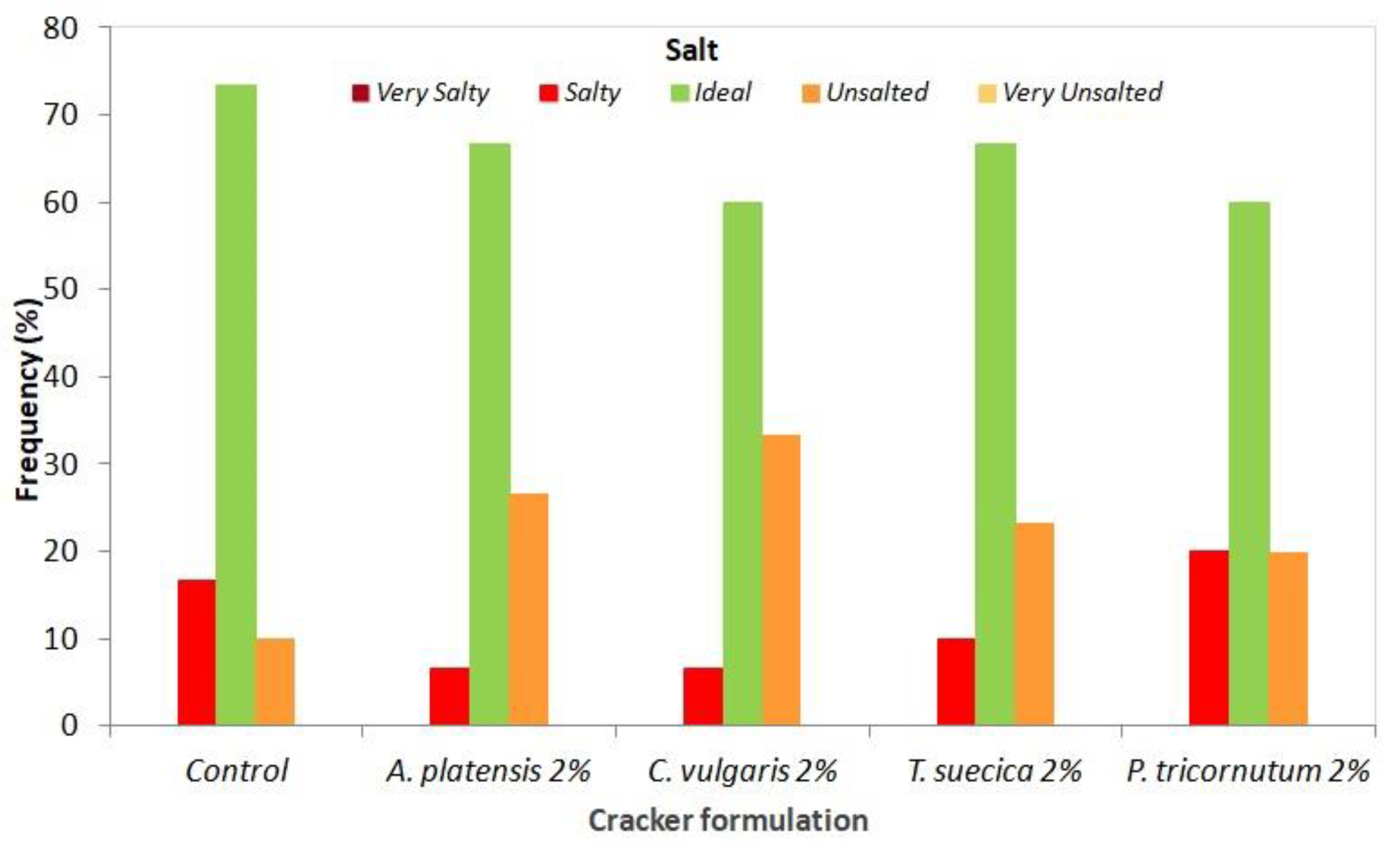 Foods 08 00611 g009 Foods 08 00611 g009