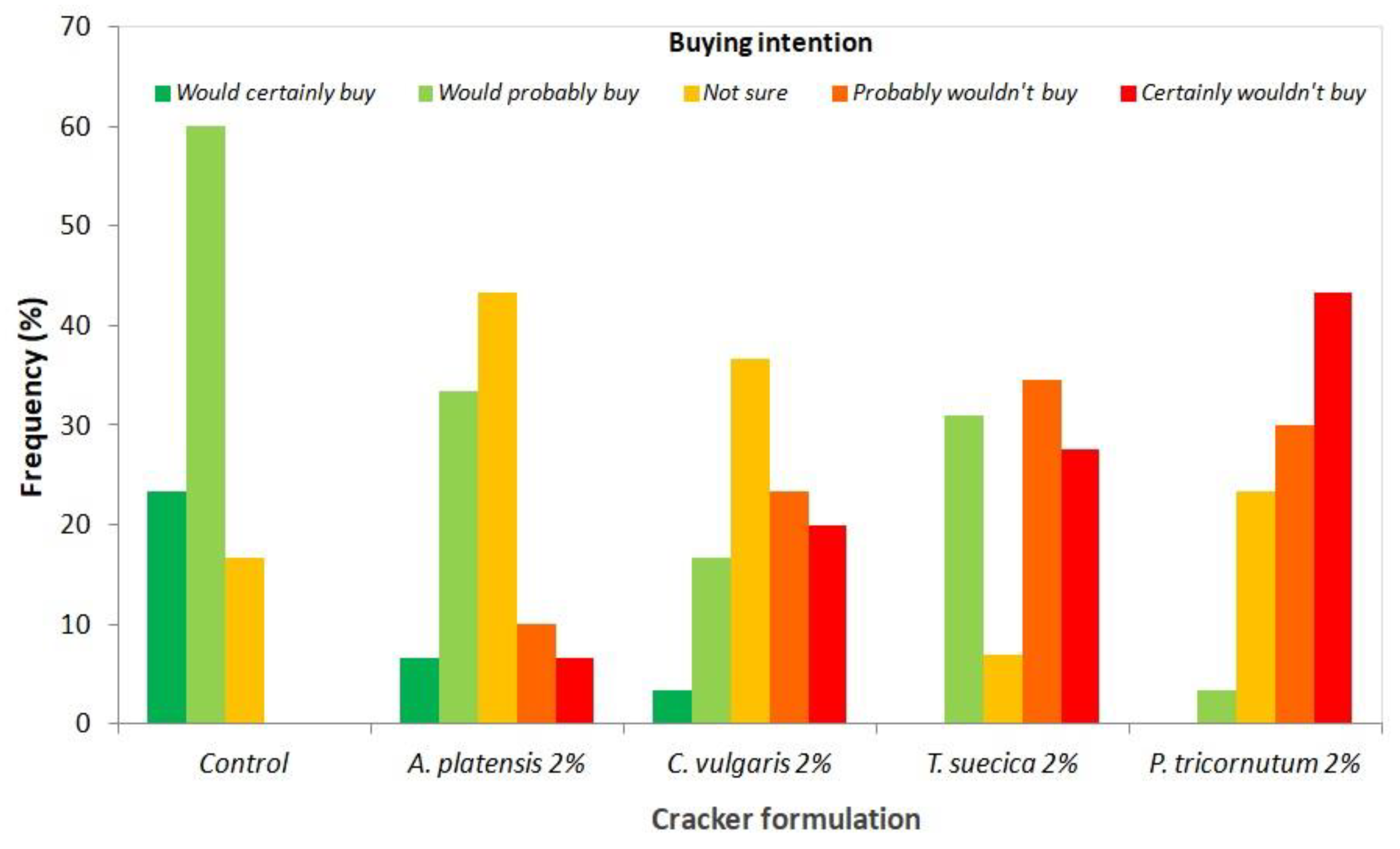 Foods 08 00611 g010 Foods 08 00611 g010