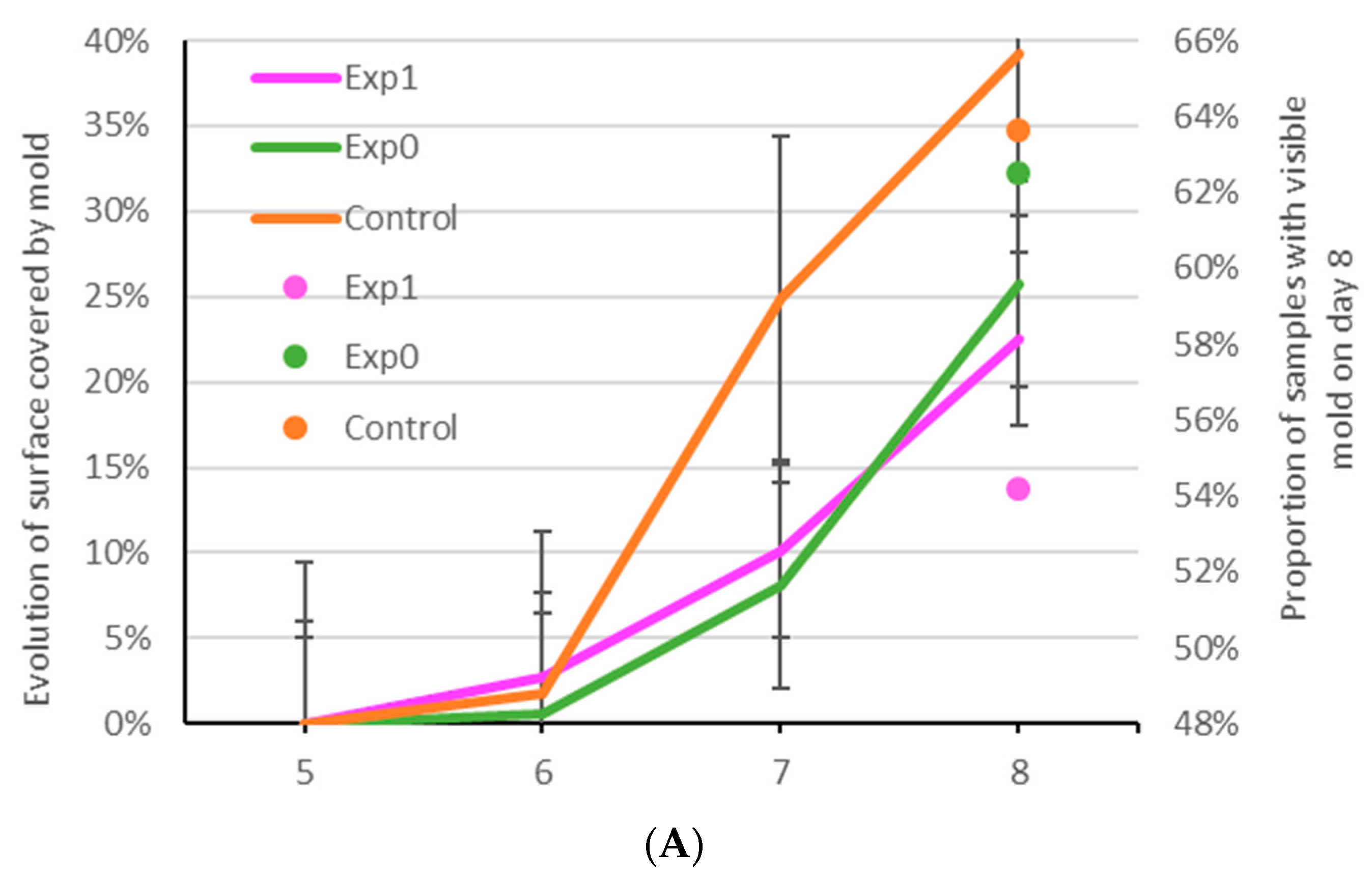 Foods 08 00615 g002a