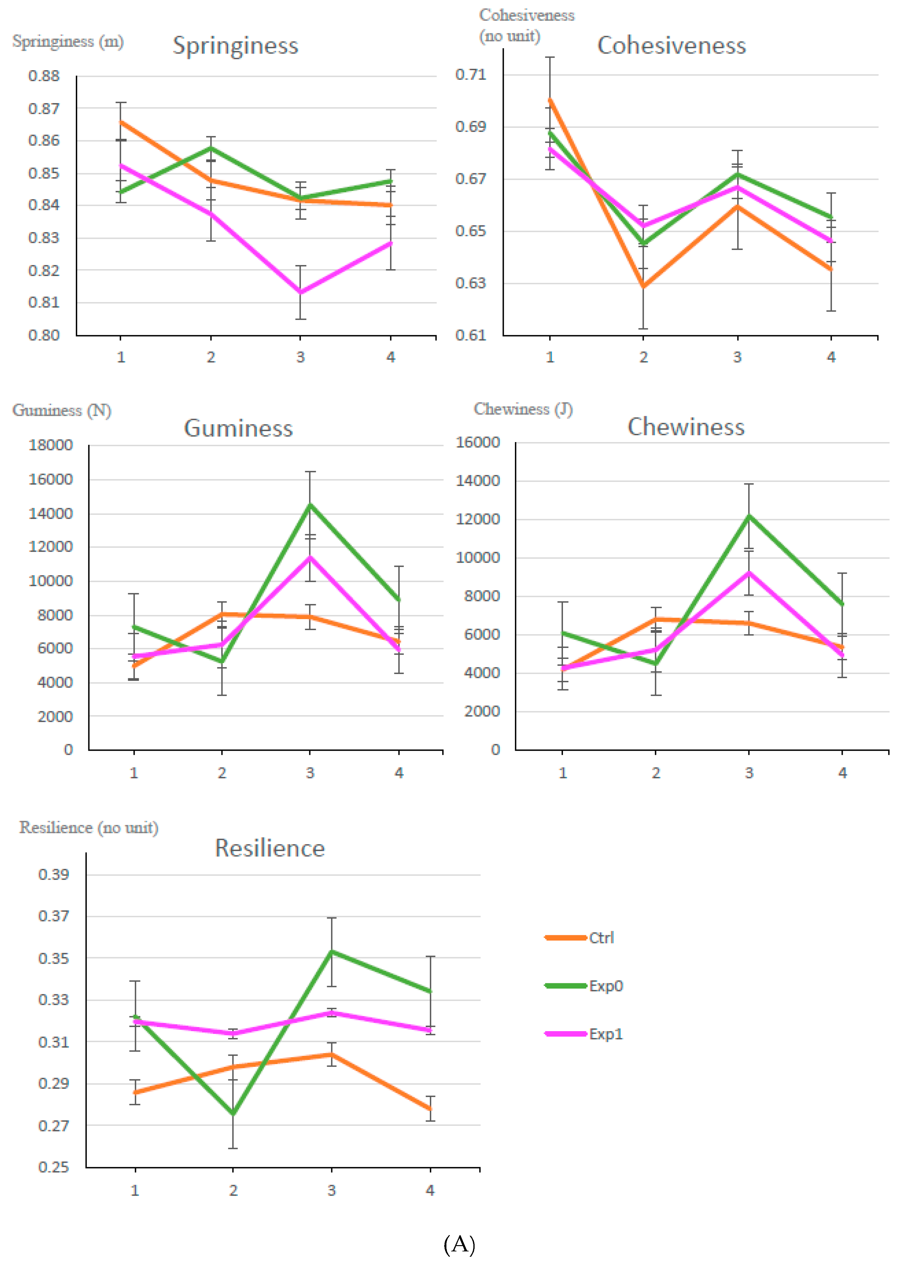 Foods 08 00615 g003a