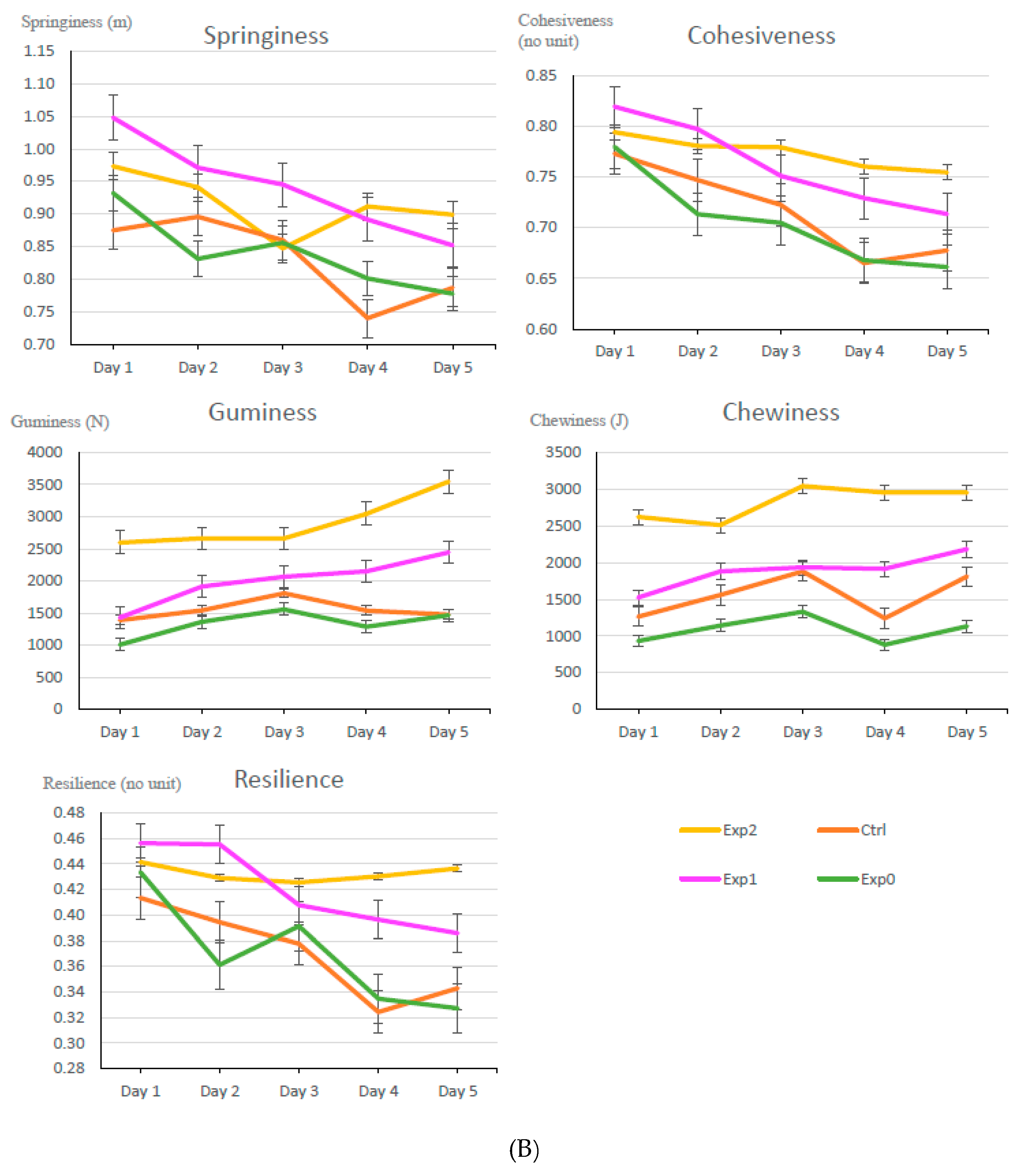 Foods 08 00615 g003b