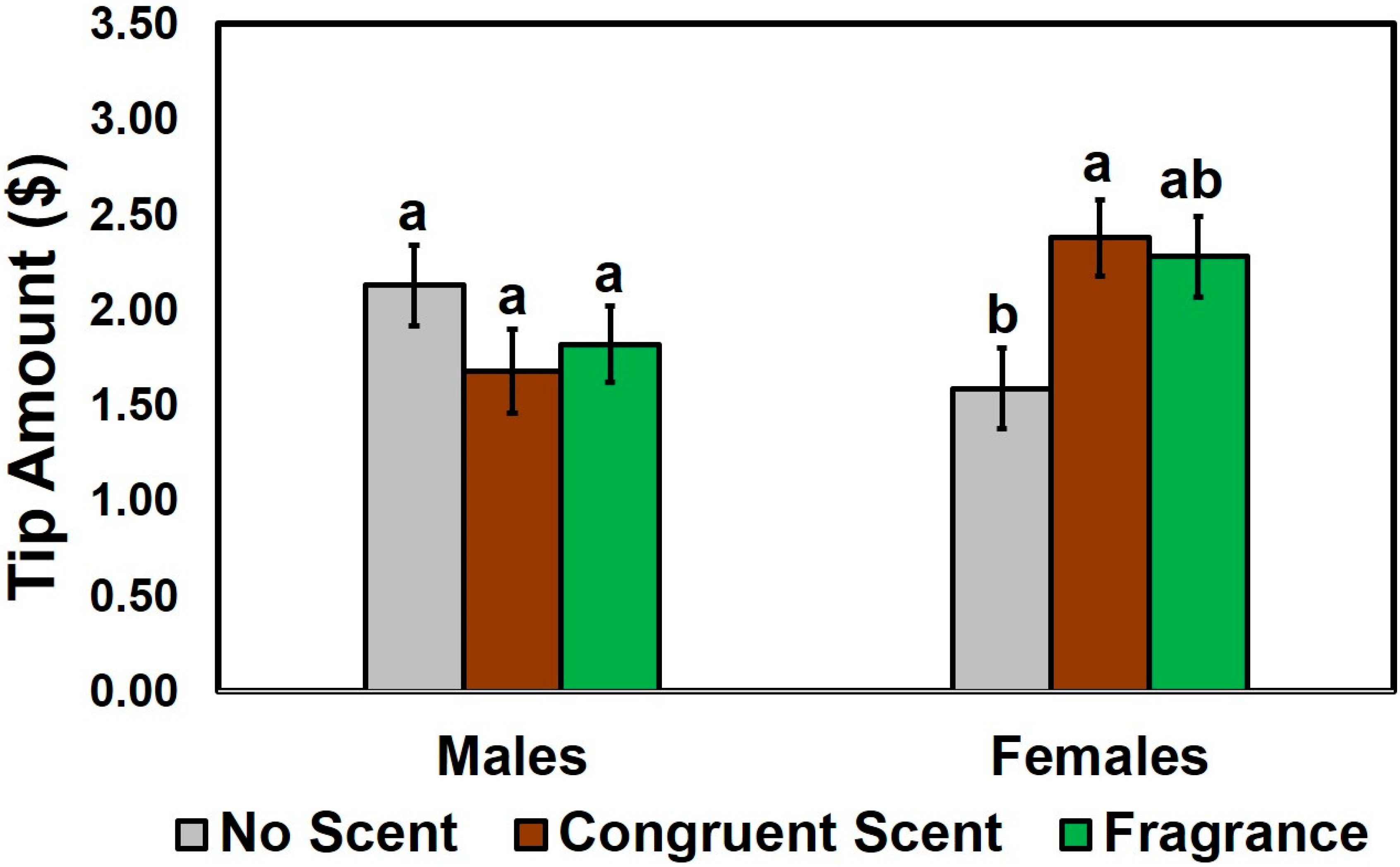 Foods 08 00619 g005 Foods 08 00619 g005