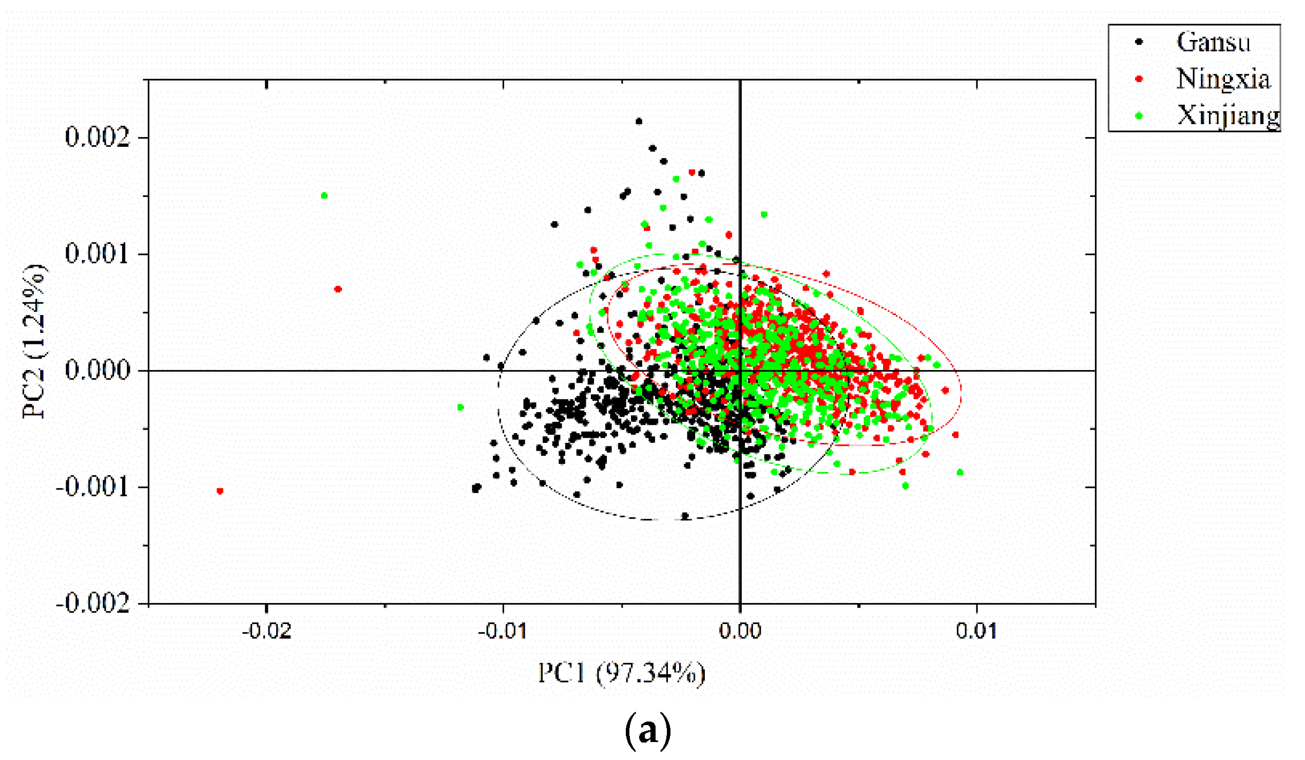 Foods 08 00620 g005a
