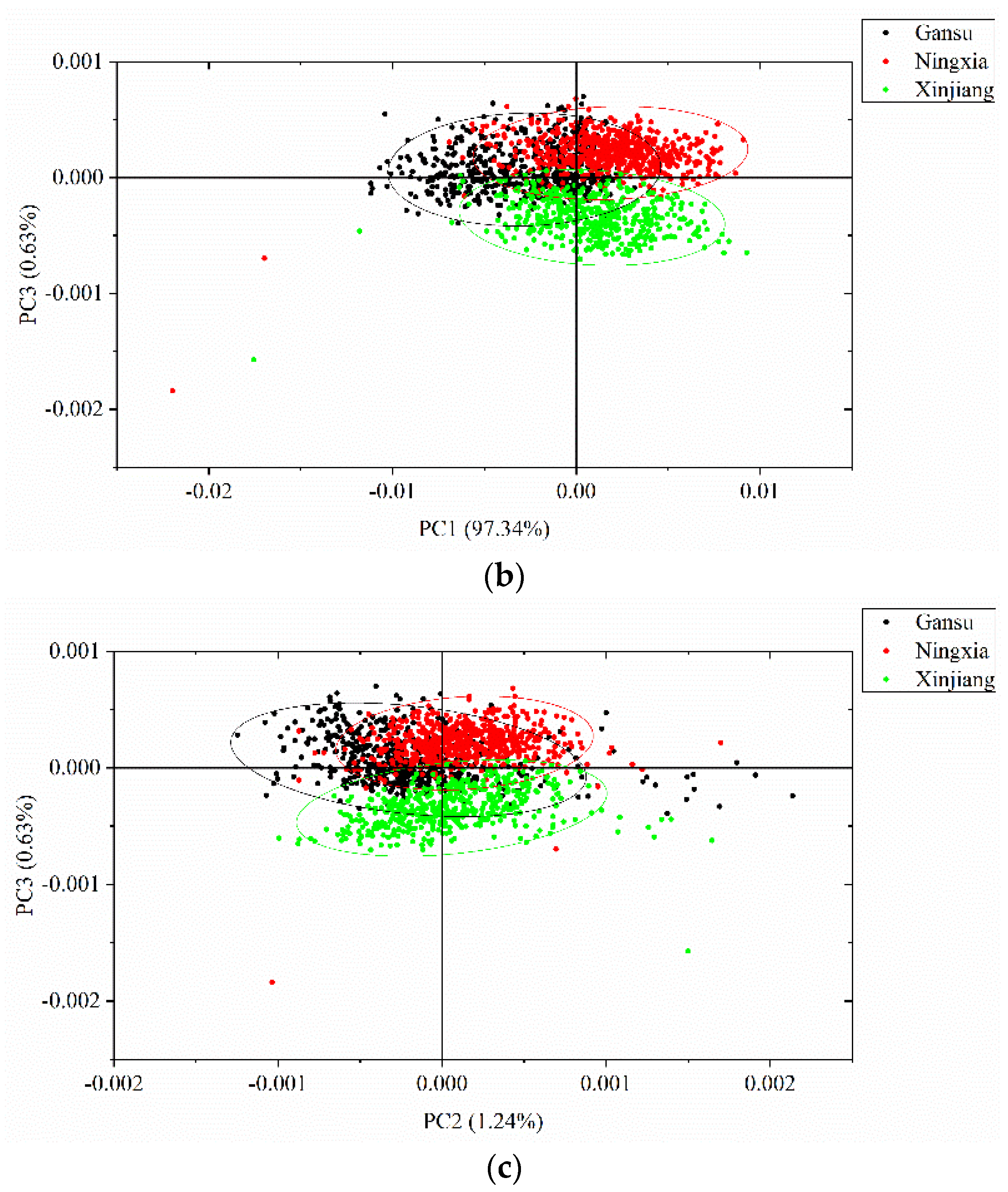 Foods 08 00620 g005b
