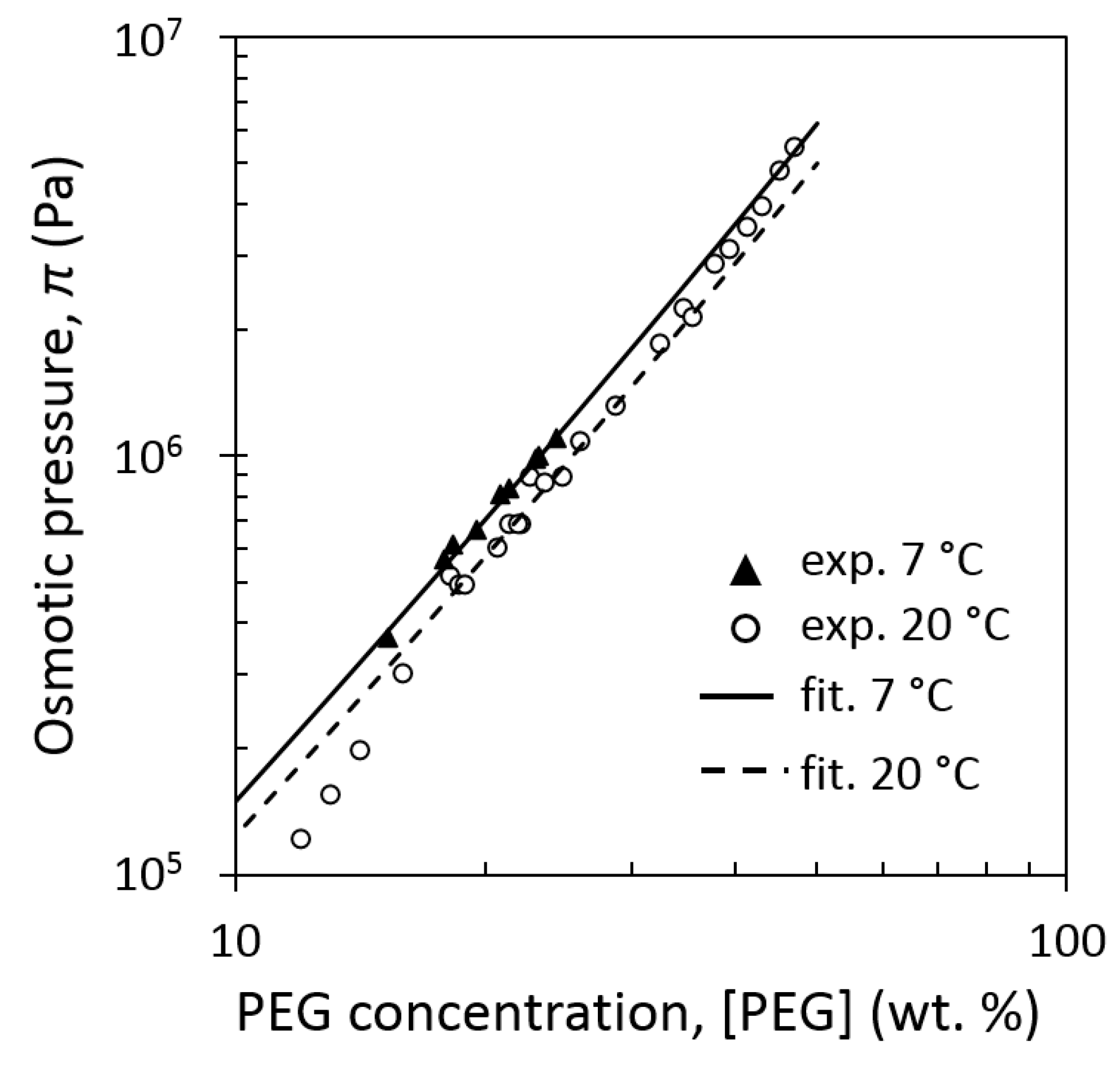 Foods 08 00652 g001 Foods 08 00652 g001