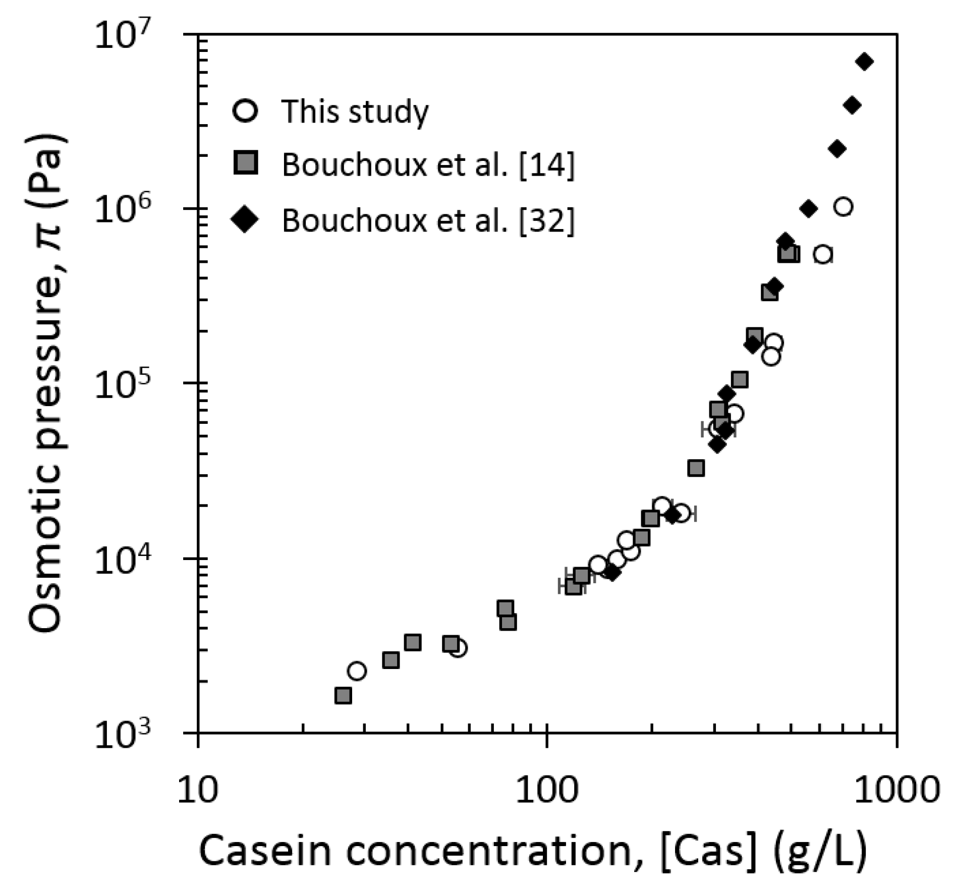 Foods 08 00652 g002 Foods 08 00652 g002