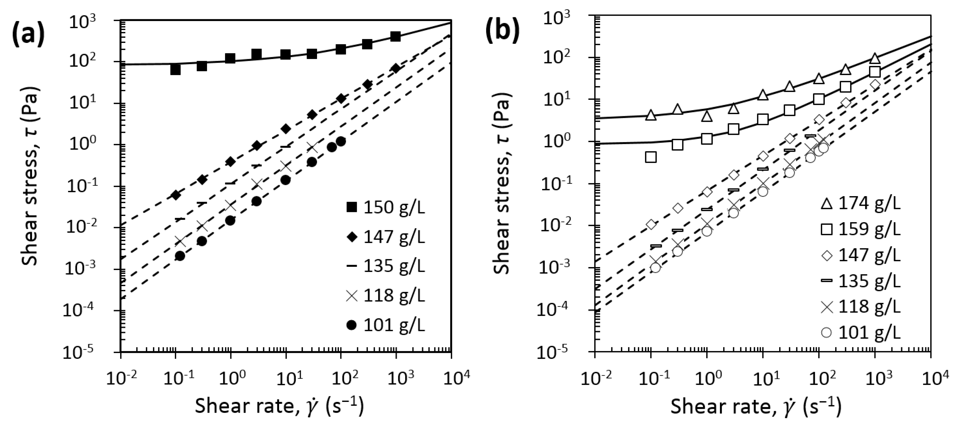 Foods 08 00652 g004 Foods 08 00652 g004