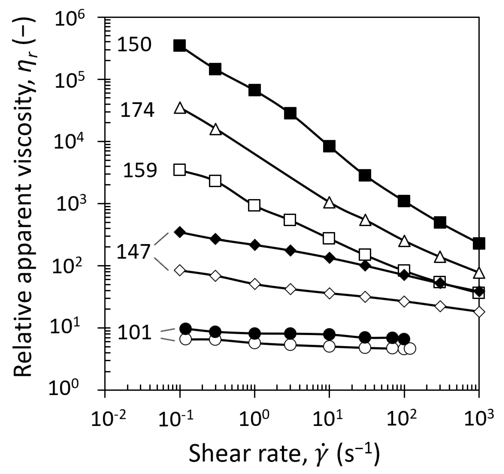 Foods 08 00652 g005 Foods 08 00652 g005