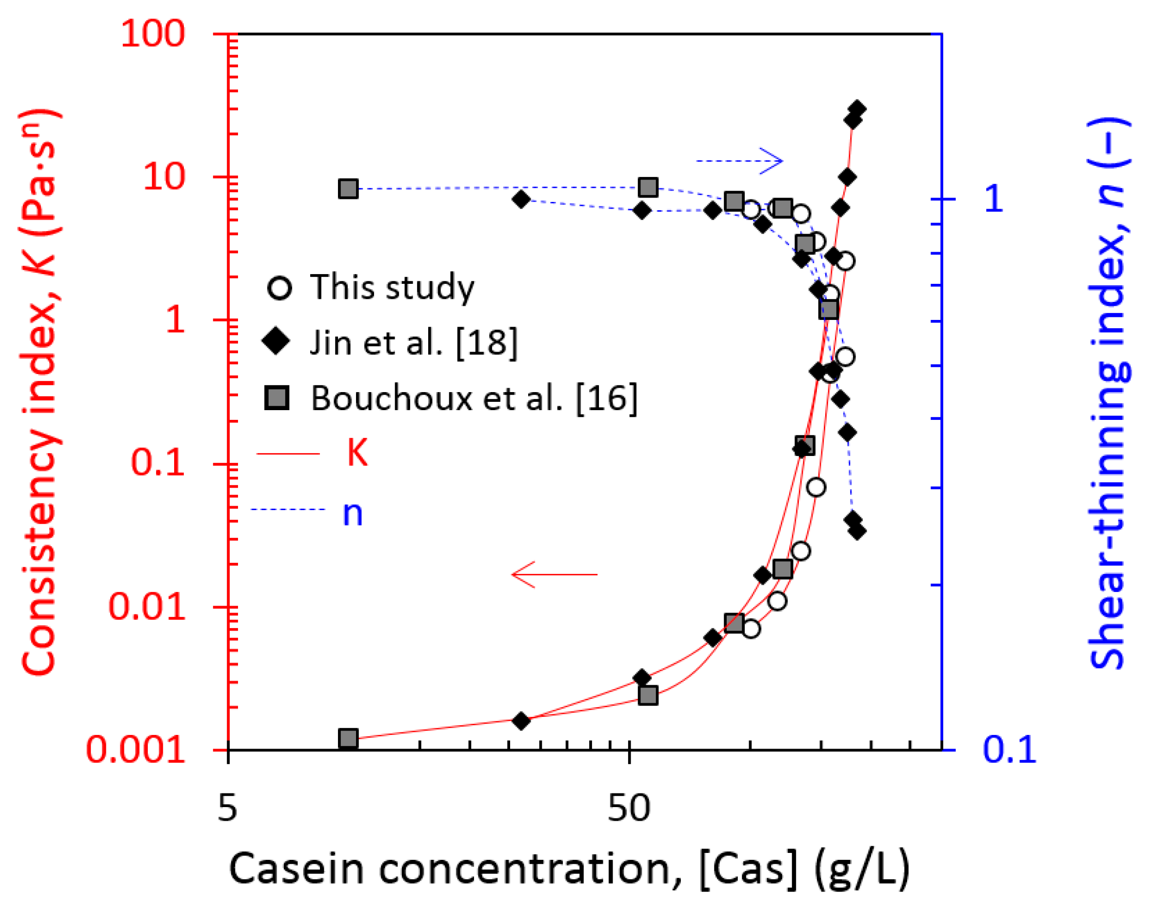 Foods 08 00652 g006 Foods 08 00652 g006