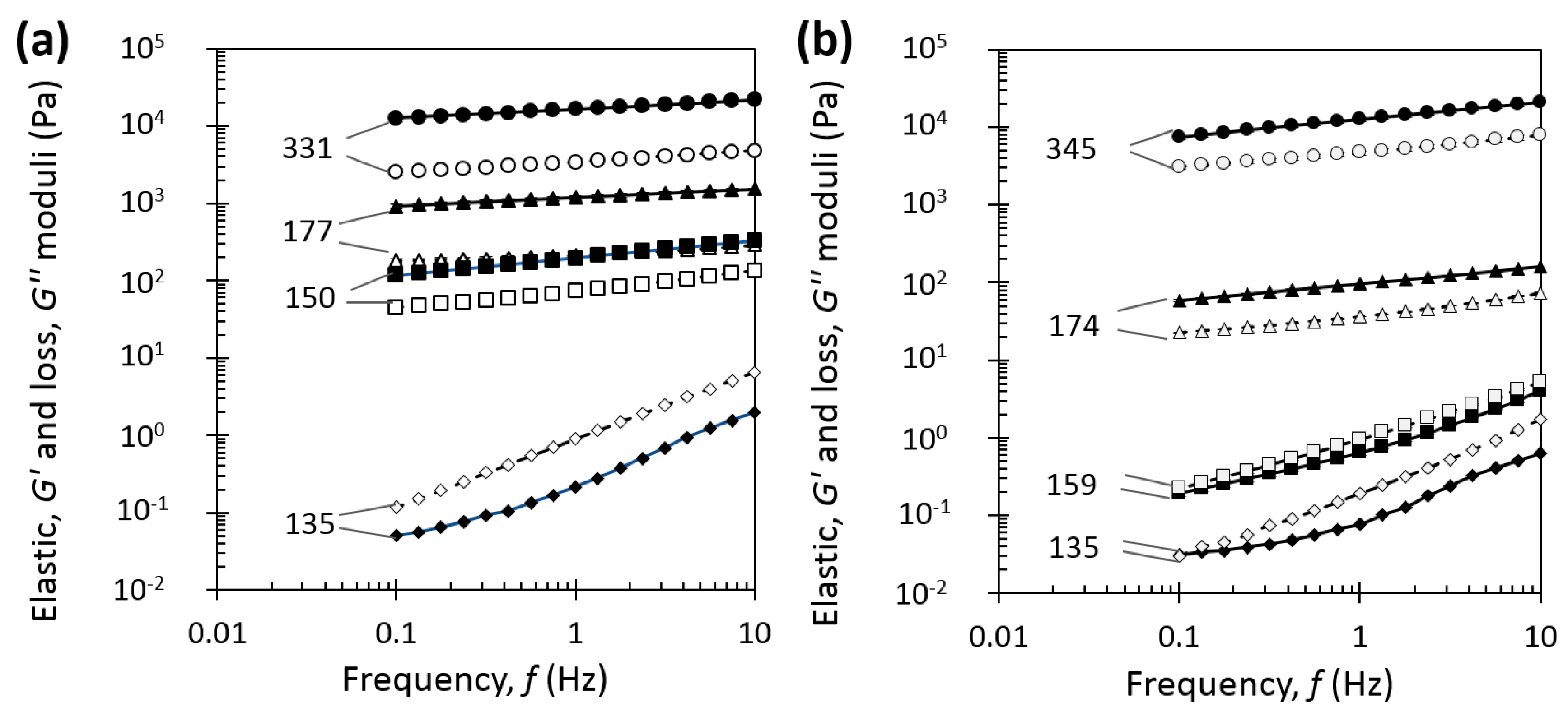 Foods 08 00652 g008 Foods 08 00652 g008