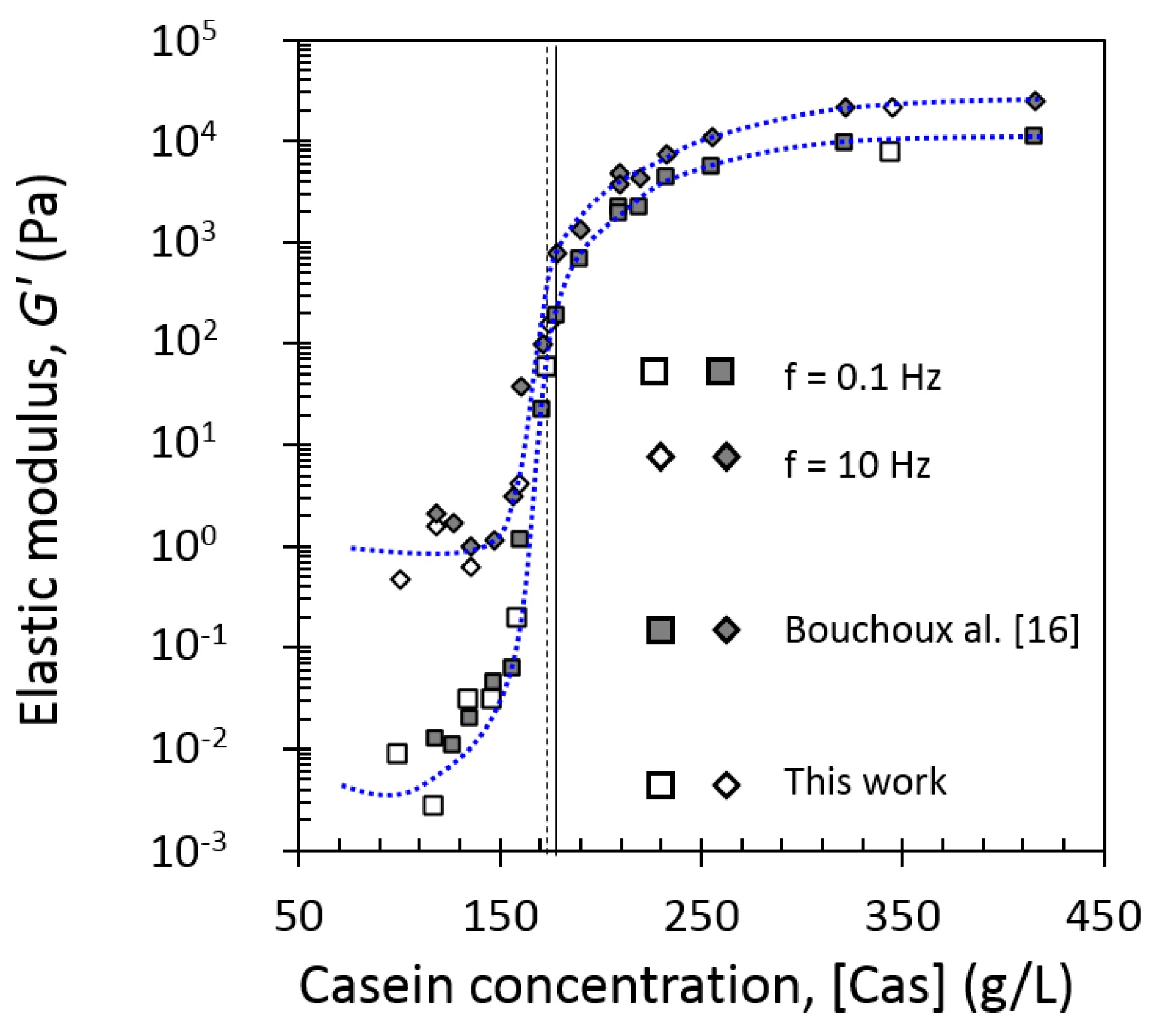 Foods 08 00652 g009 Foods 08 00652 g009