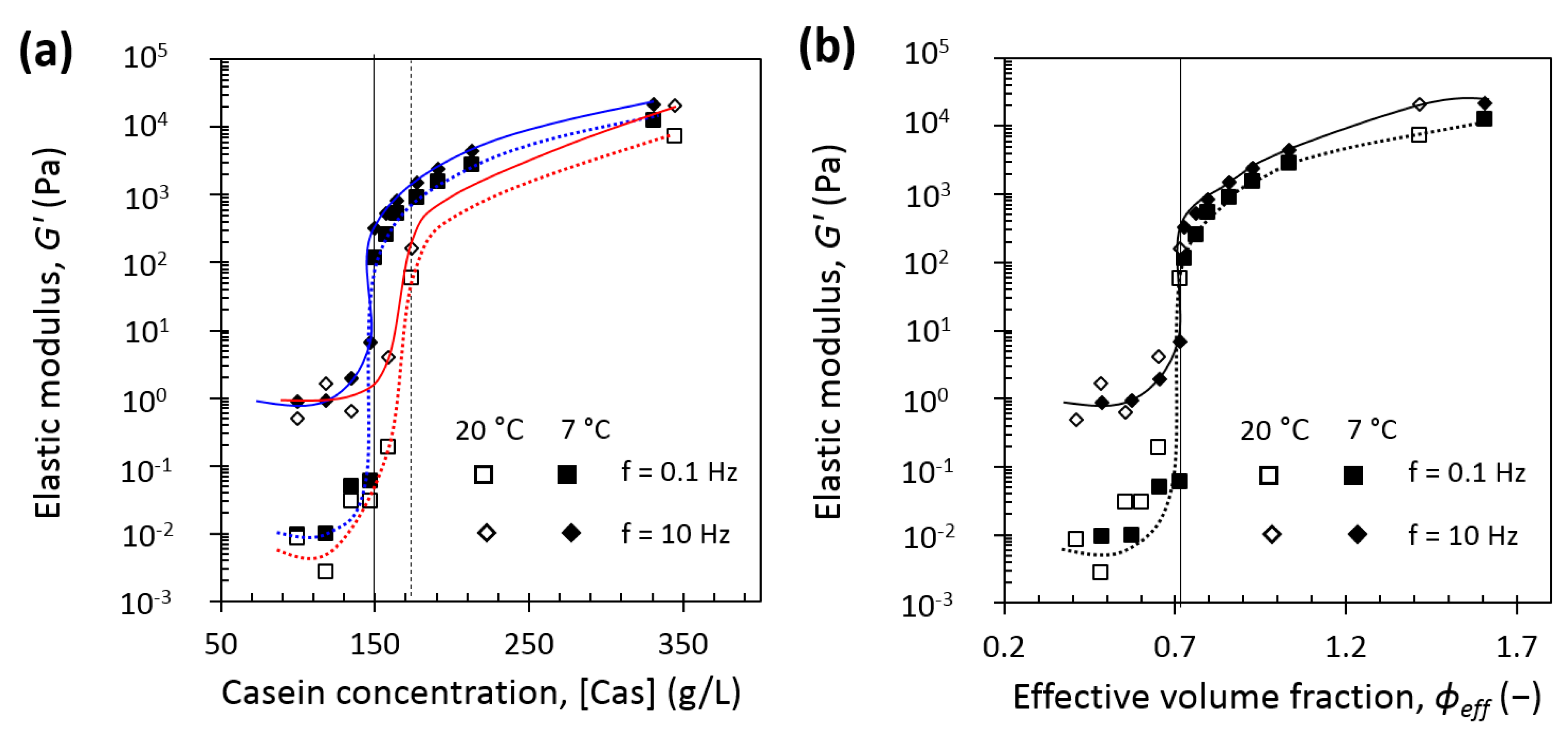 Foods 08 00652 g010 Foods 08 00652 g010