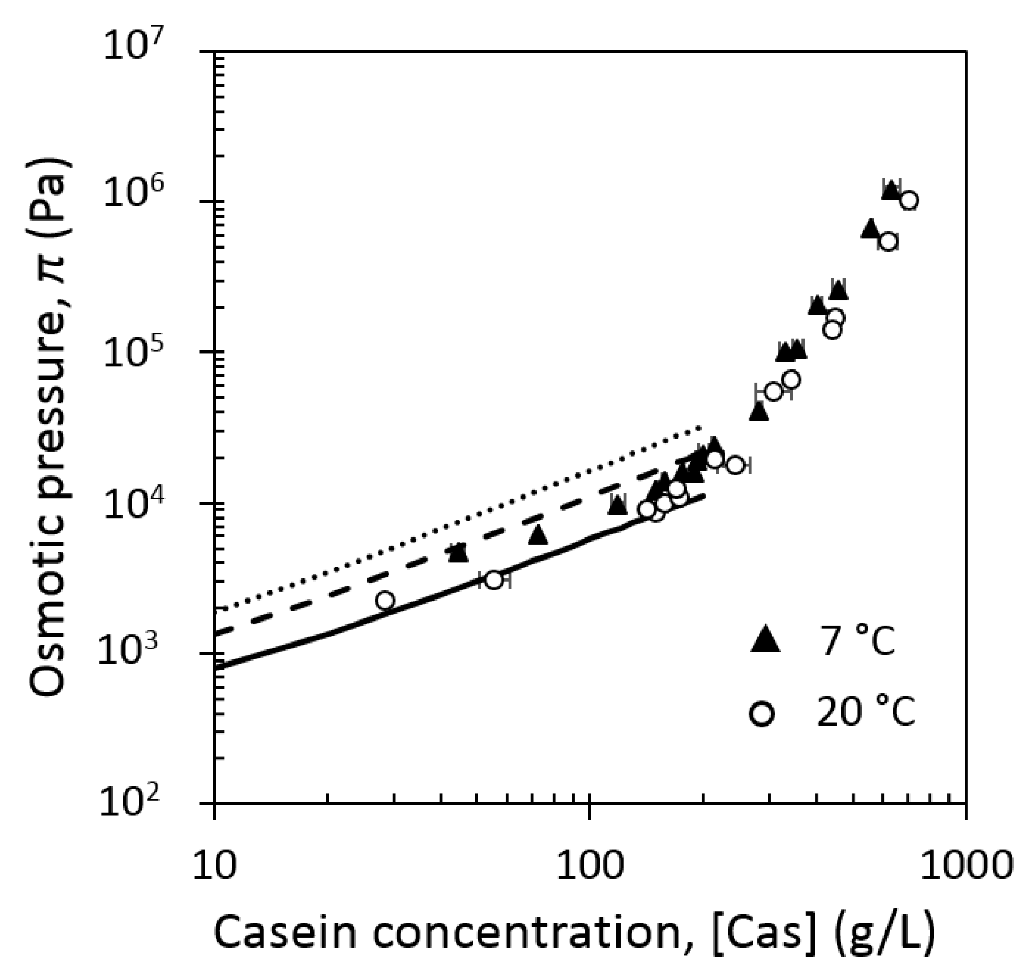 Foods 08 00652 g011 Foods 08 00652 g011