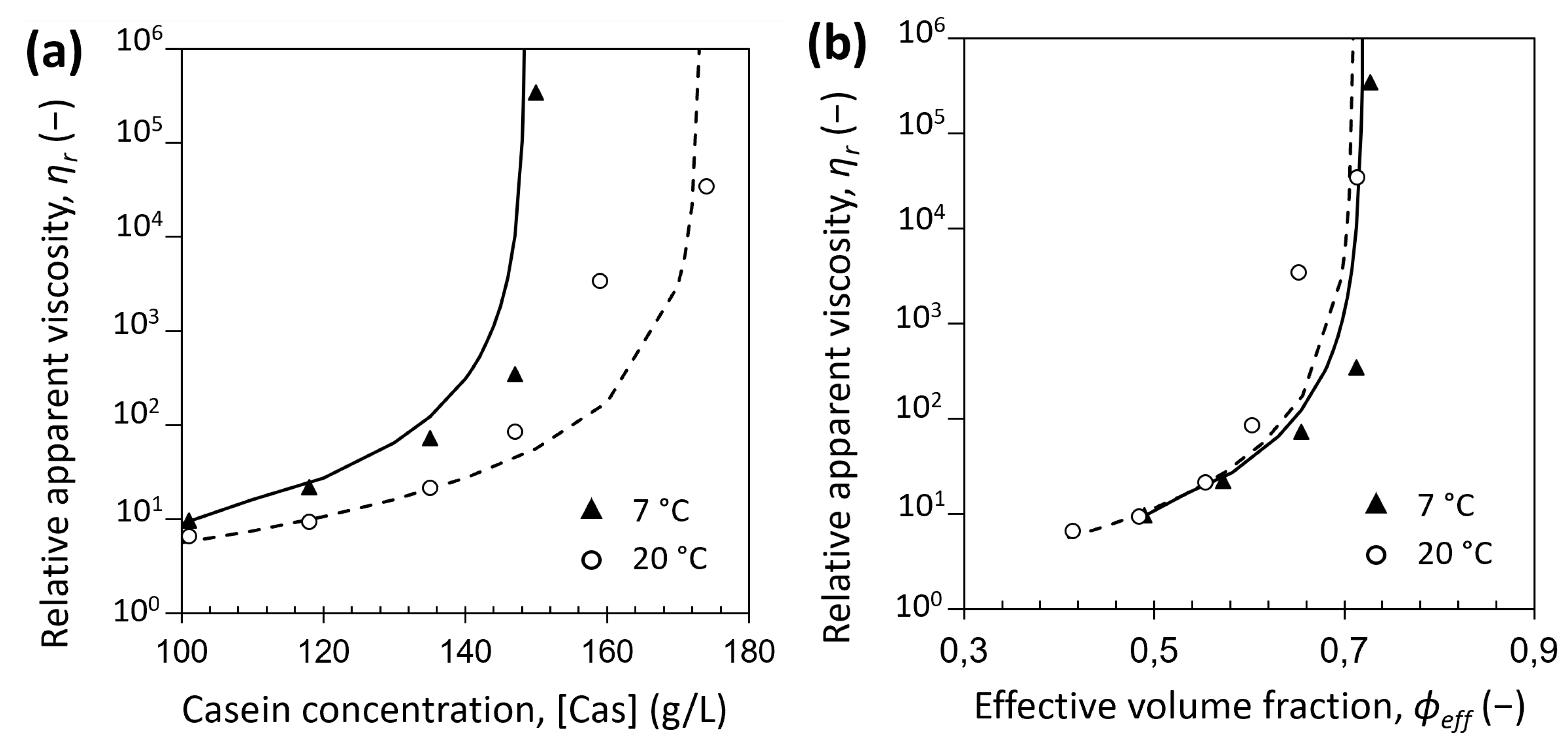 Foods 08 00652 g012 Foods 08 00652 g012