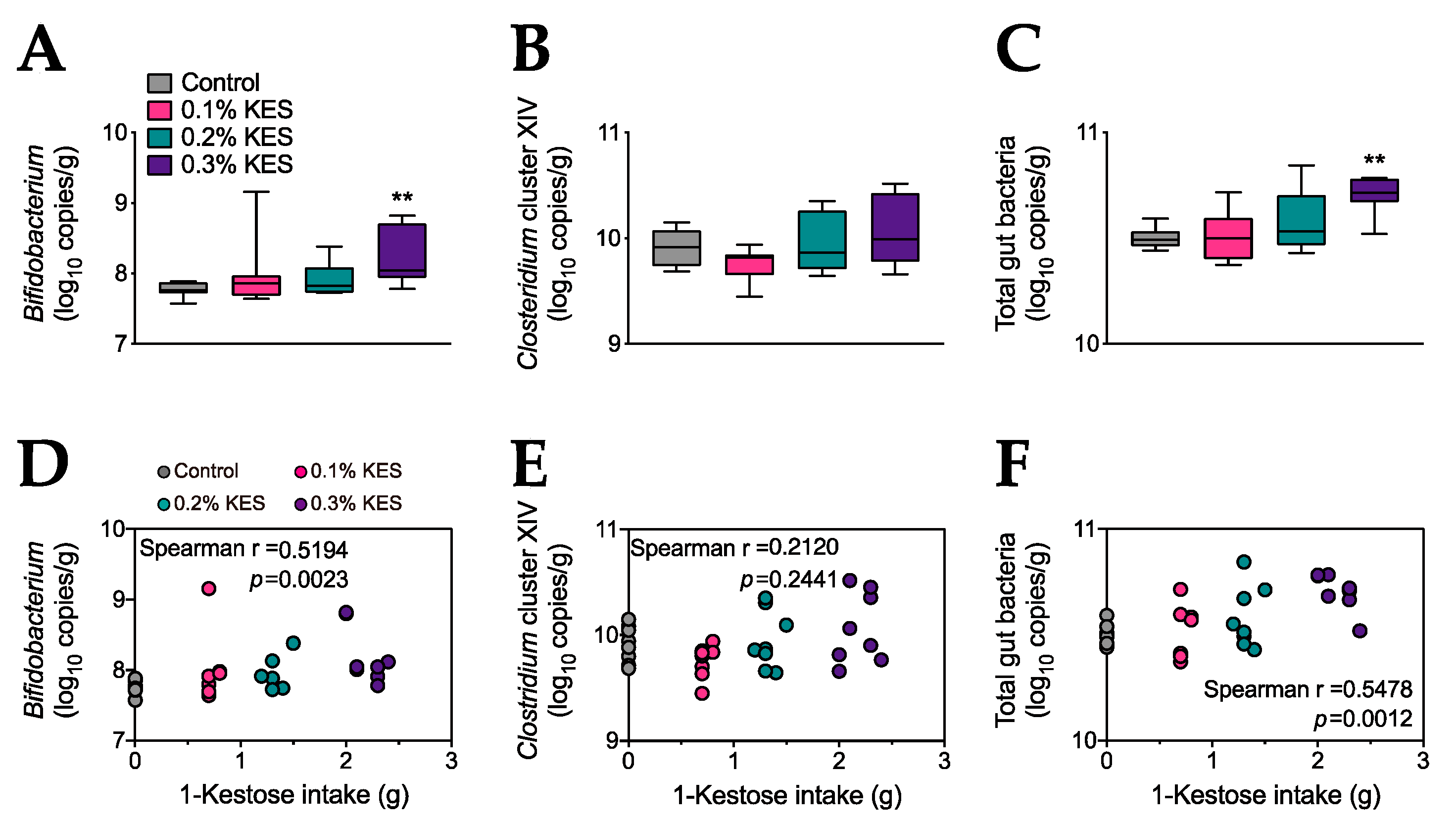 Foods 09 00004 g001 Foods 09 00004 g001