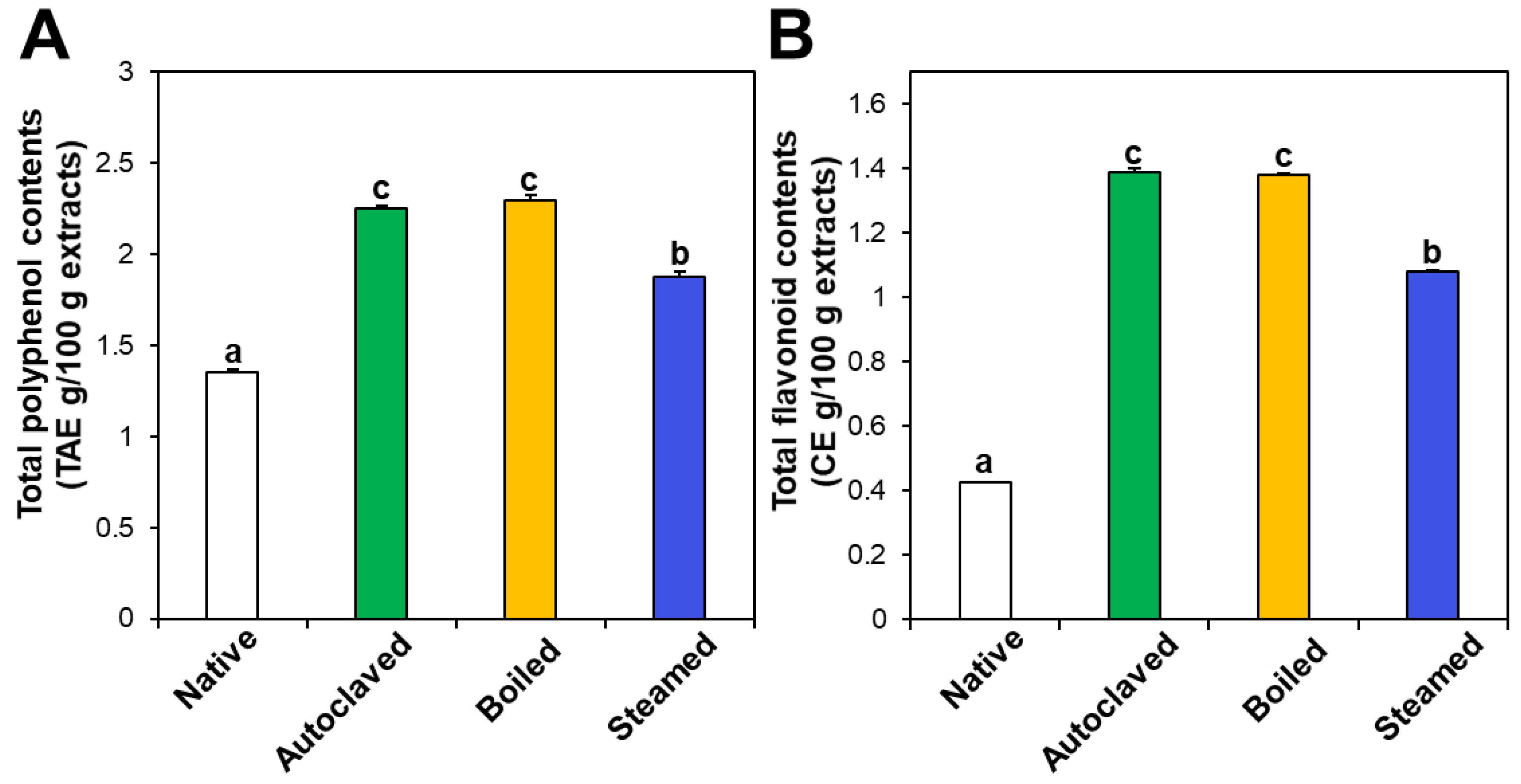 Foods 09 00008 g002 Foods 09 00008 g002
