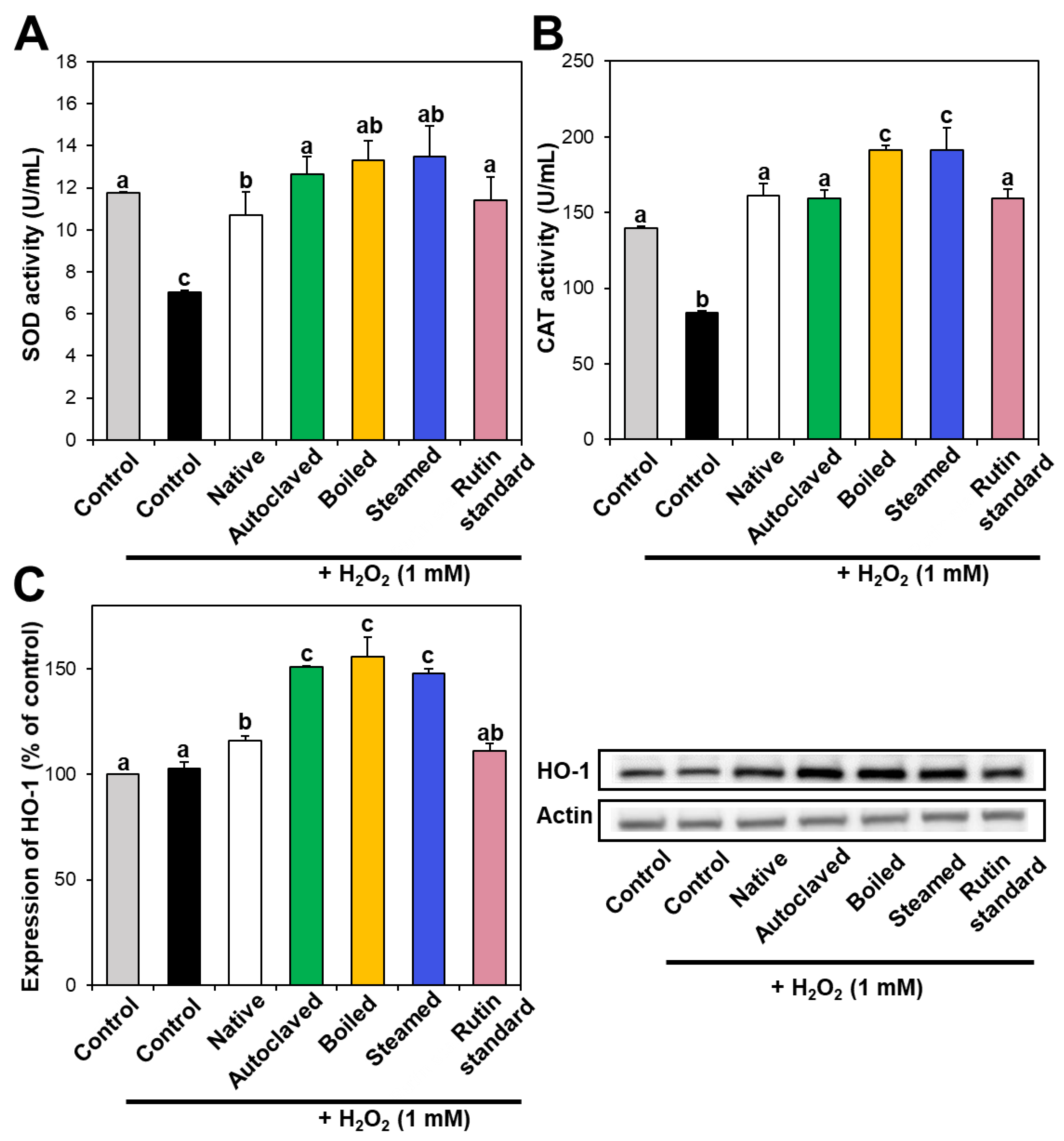 Foods 09 00008 g004 Foods 09 00008 g004