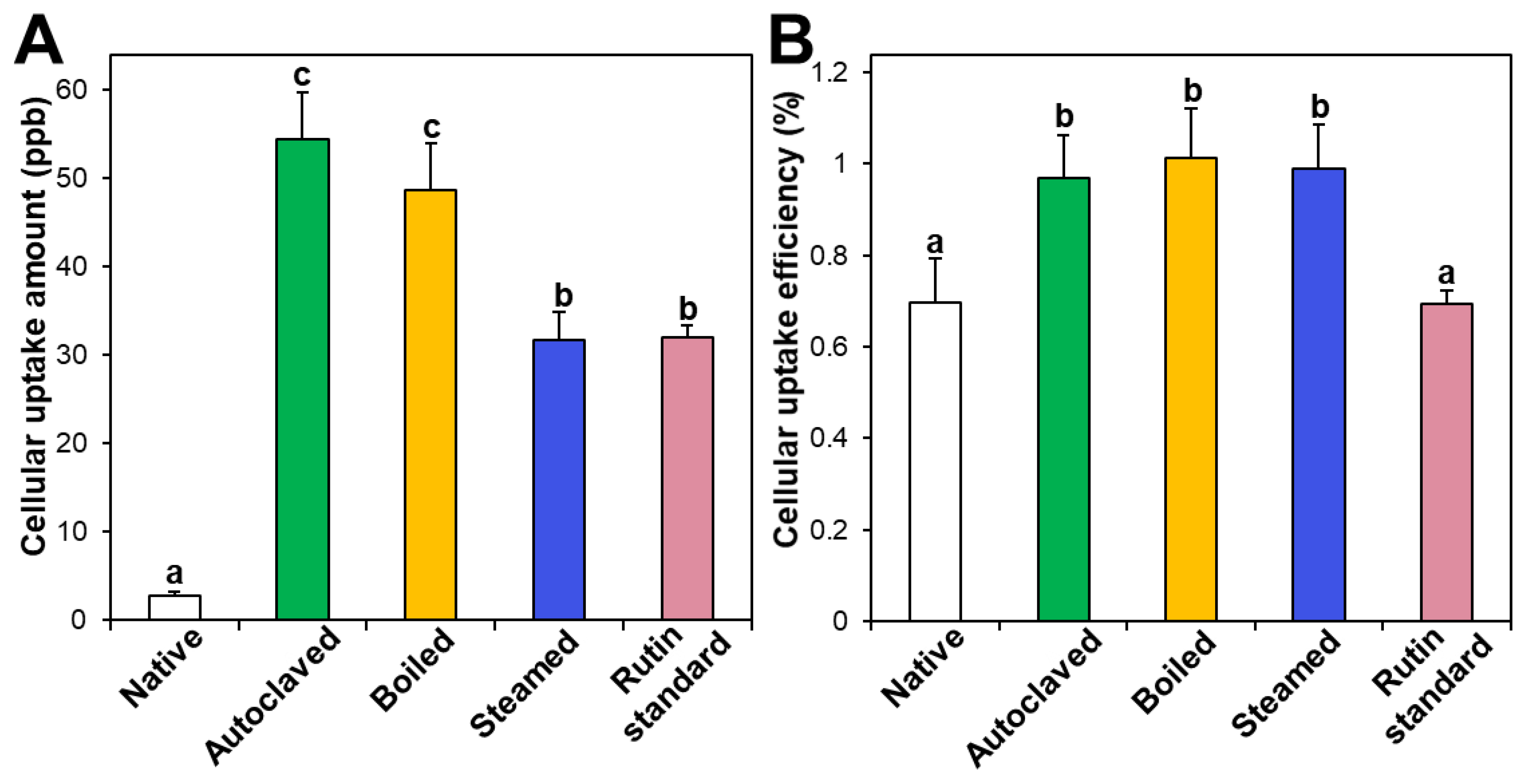 Foods 09 00008 g005 Foods 09 00008 g005