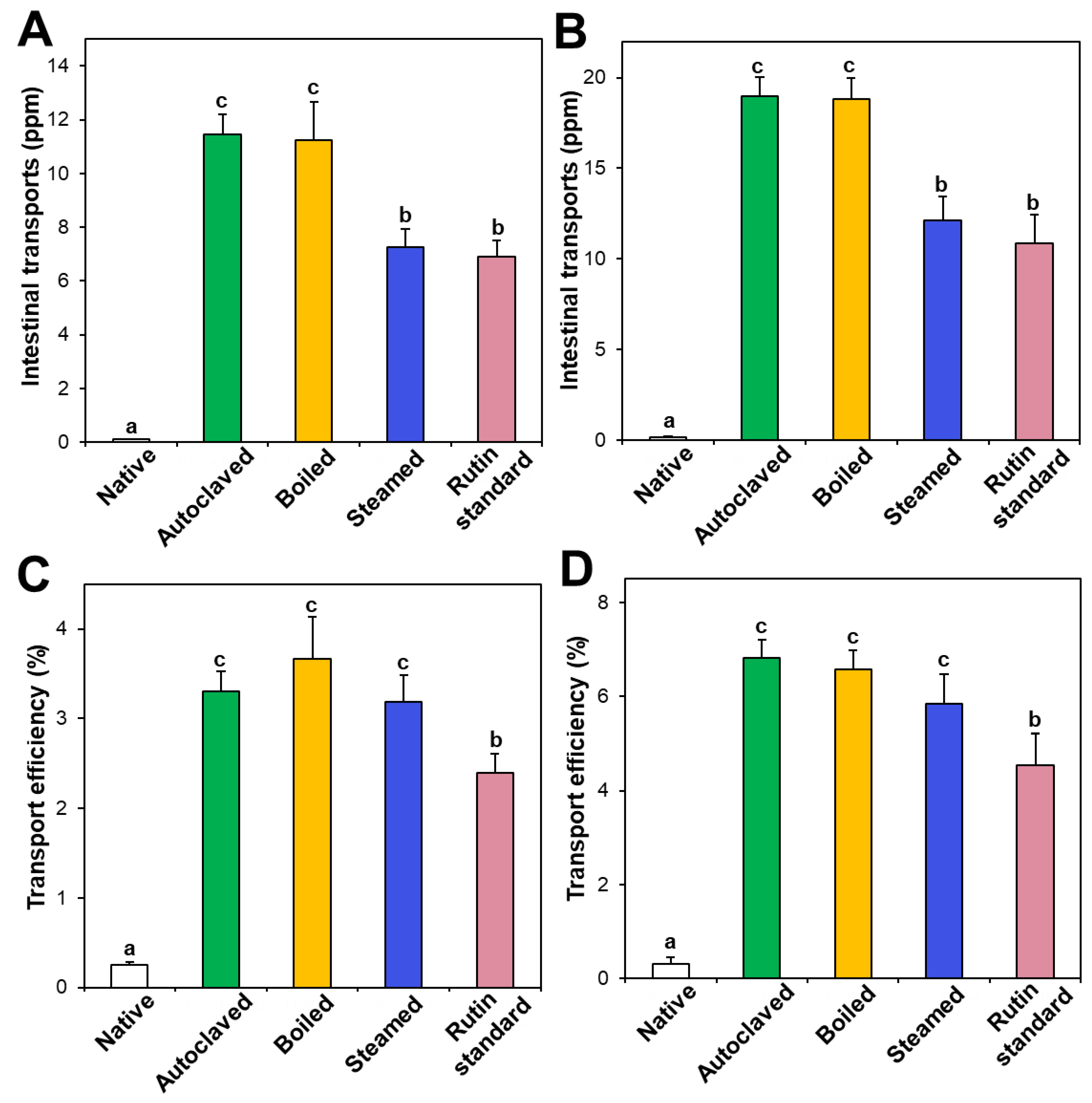 Foods 09 00008 g006 Foods 09 00008 g006