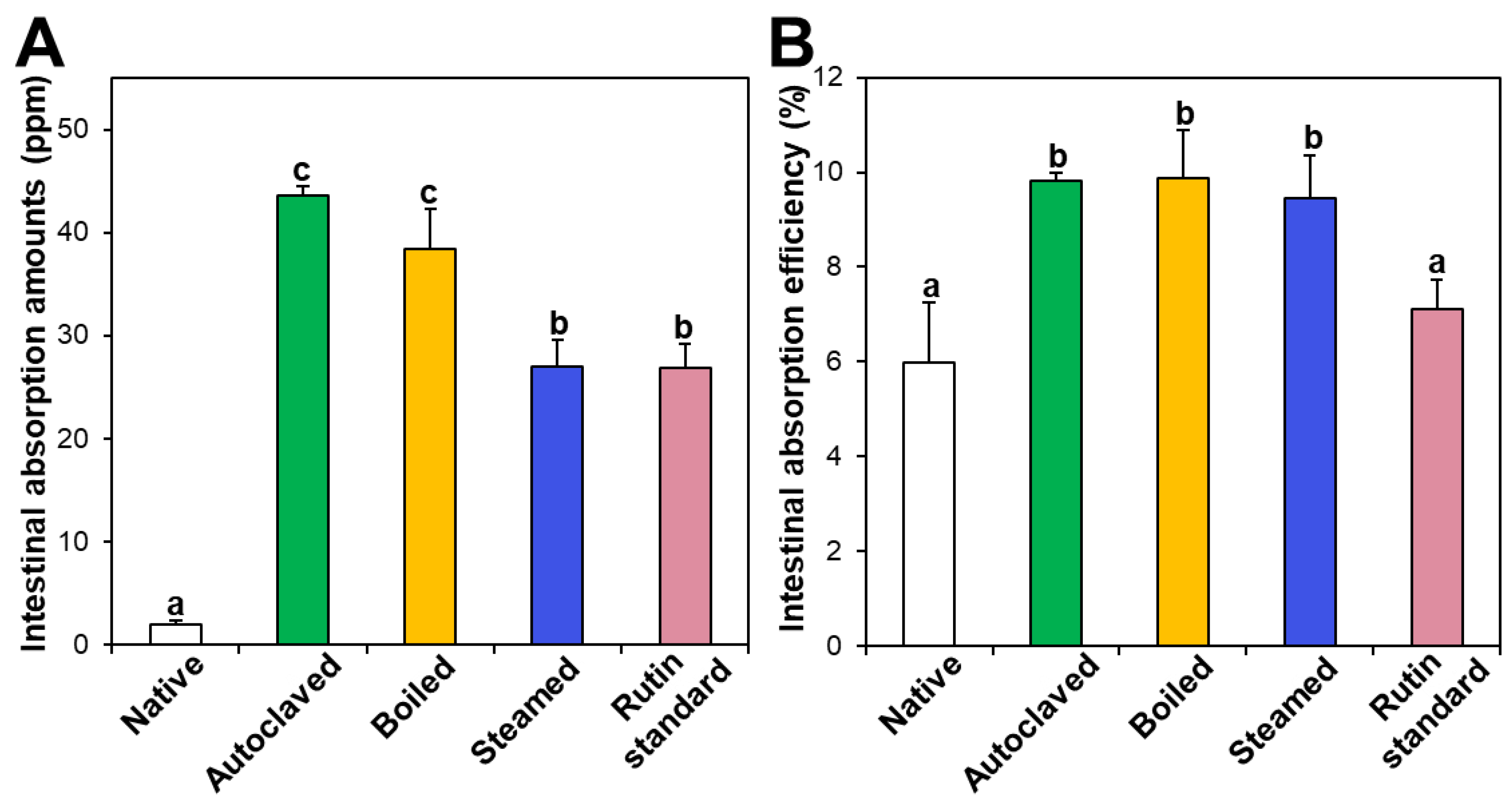 Foods 09 00008 g007 Foods 09 00008 g007