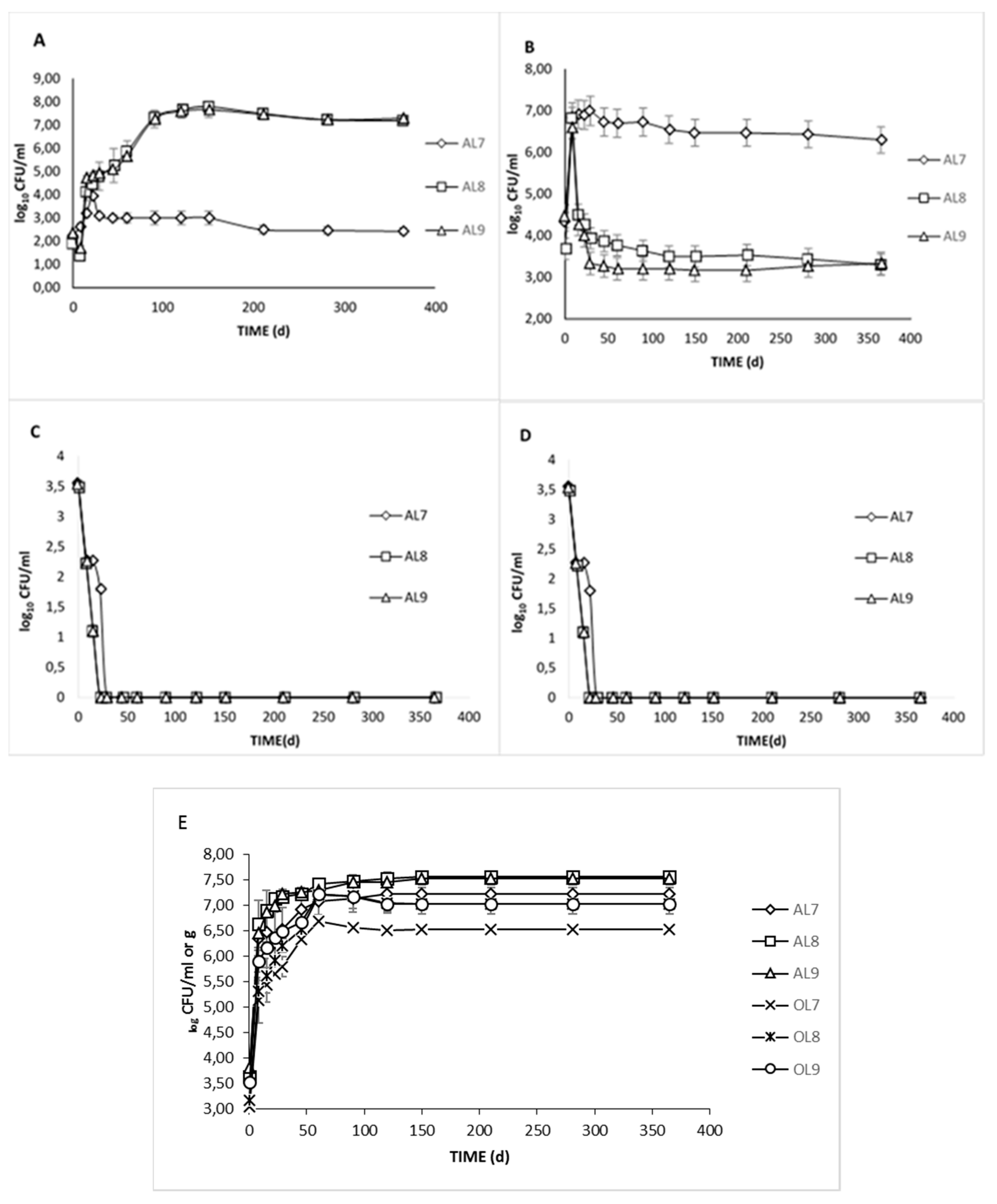 Foods 09 00017 g001 Foods 09 00017 g001