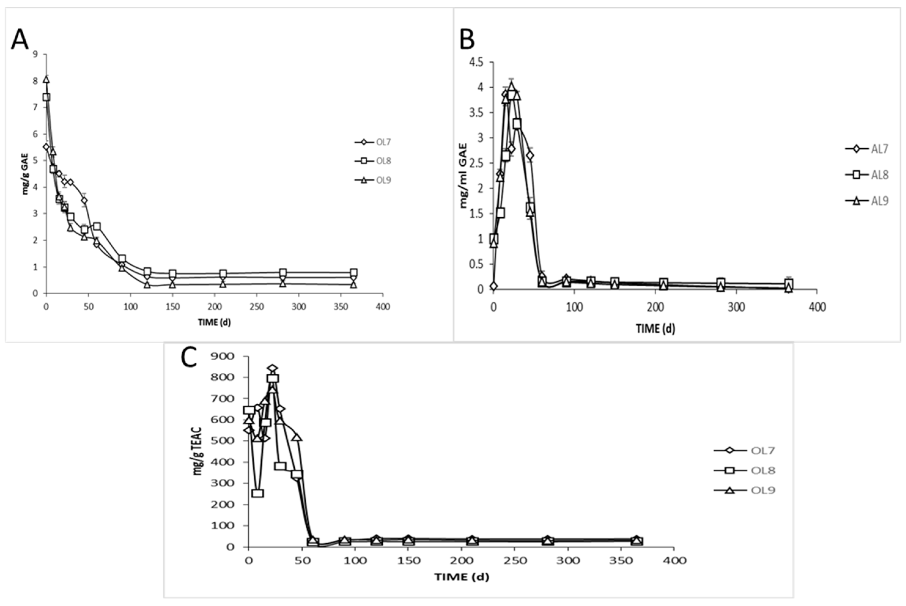 Foods 09 00017 g003 Foods 09 00017 g003