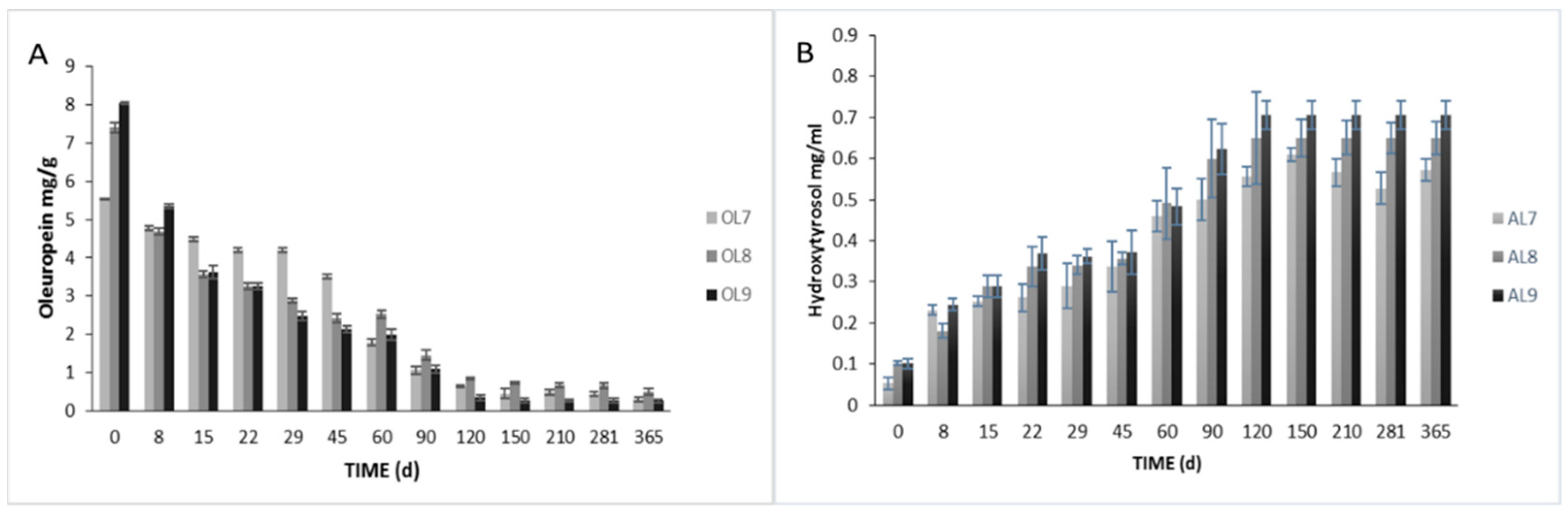 Foods 09 00017 g004 Foods 09 00017 g004
