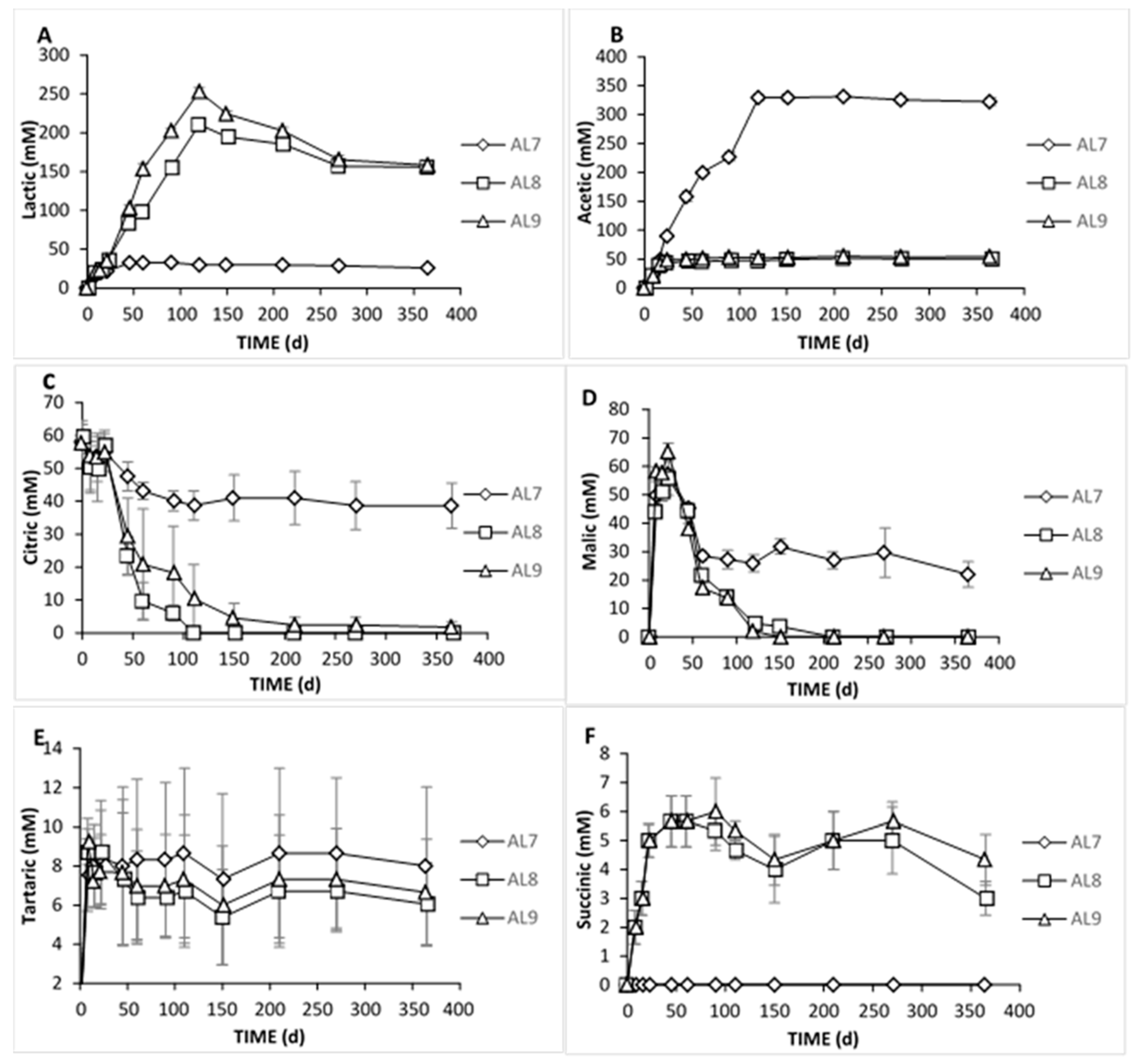 Foods 09 00017 g005 Foods 09 00017 g005