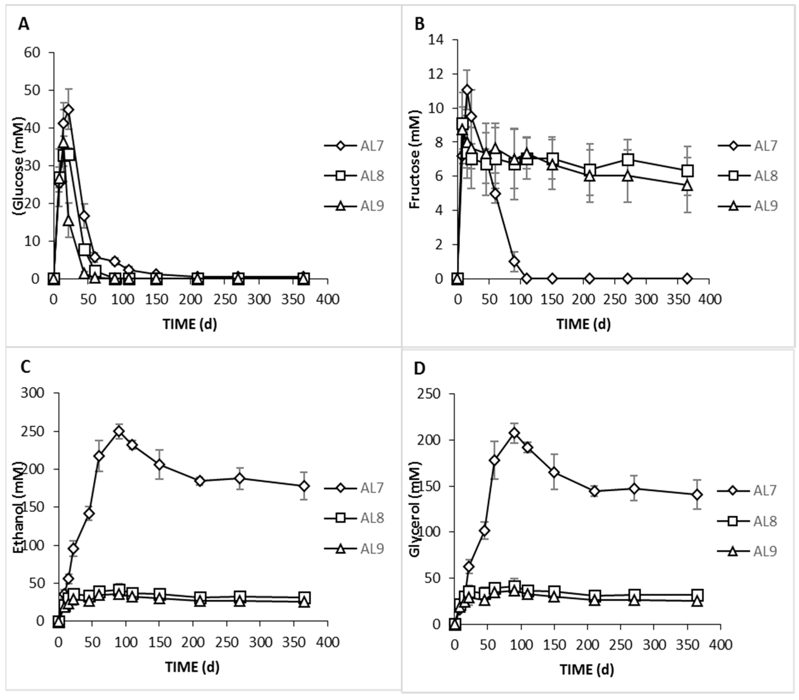 Foods 09 00017 g006 Foods 09 00017 g006