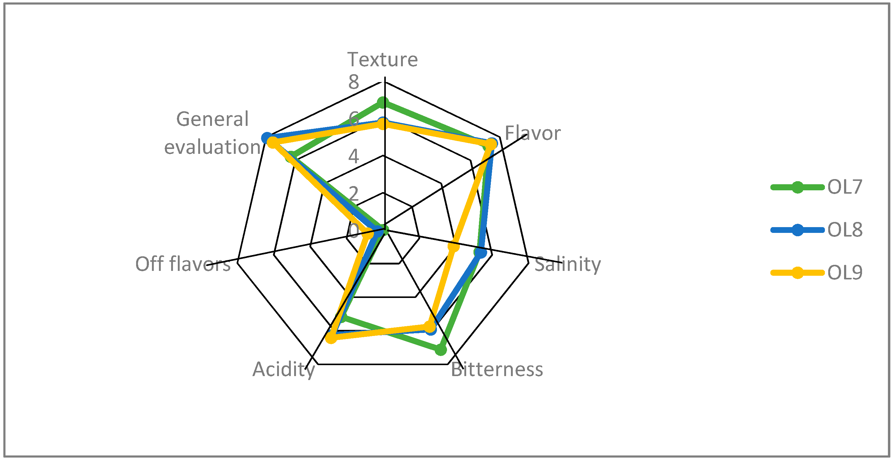 Foods 09 00017 g008 Foods 09 00017 g008