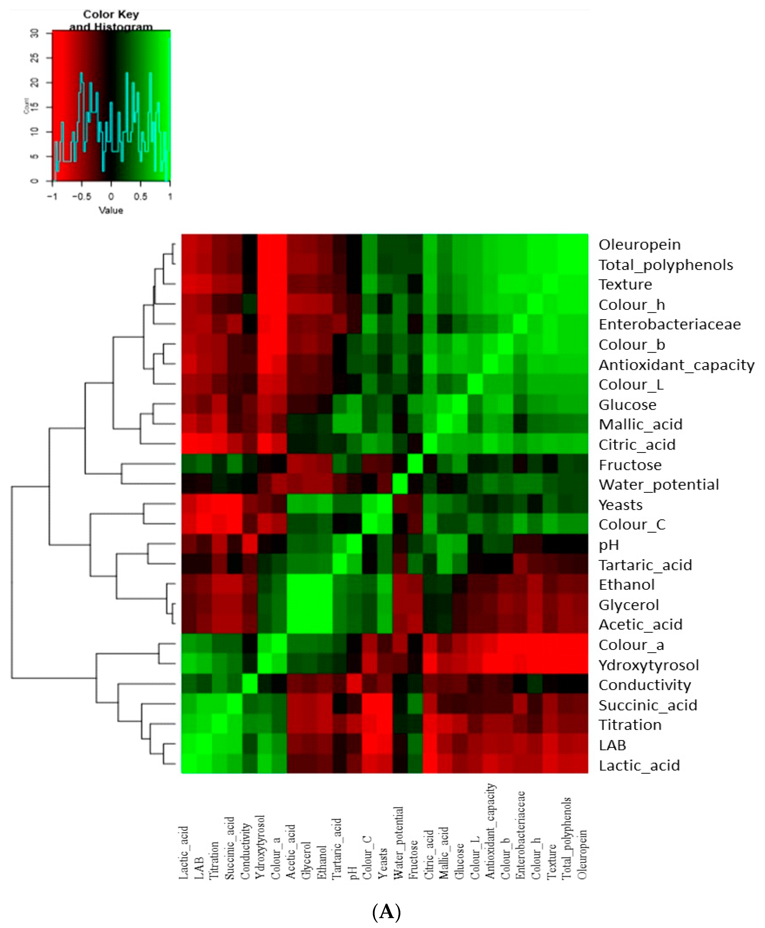 Foods 09 00017 g009a Foods 09 00017 g009a