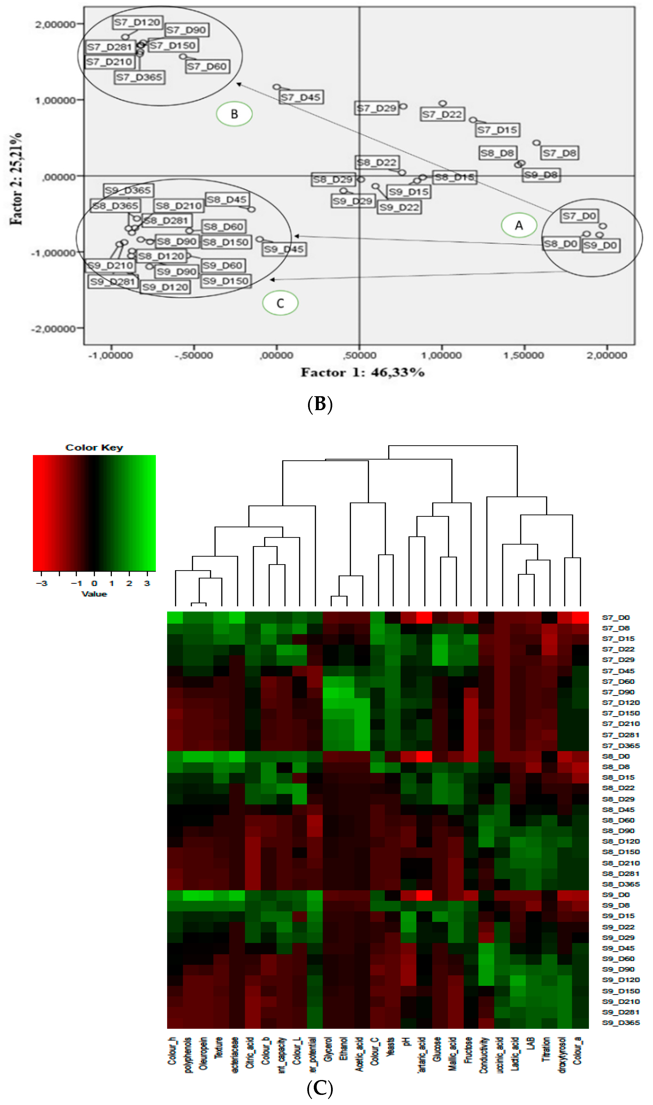 Foods 09 00017 g009b Foods 09 00017 g009b