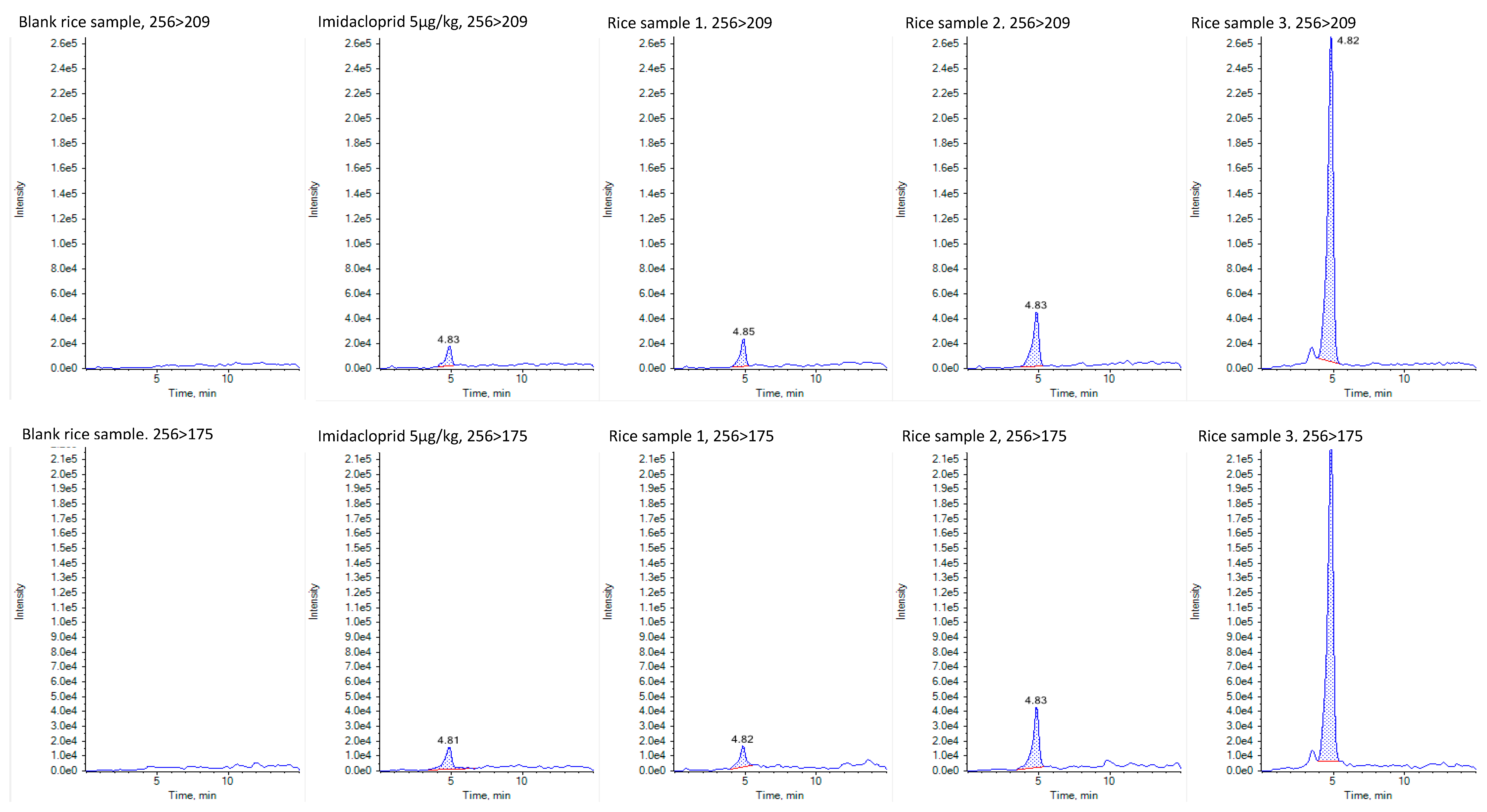 Foods 09 00018 g001 Foods 09 00018 g001