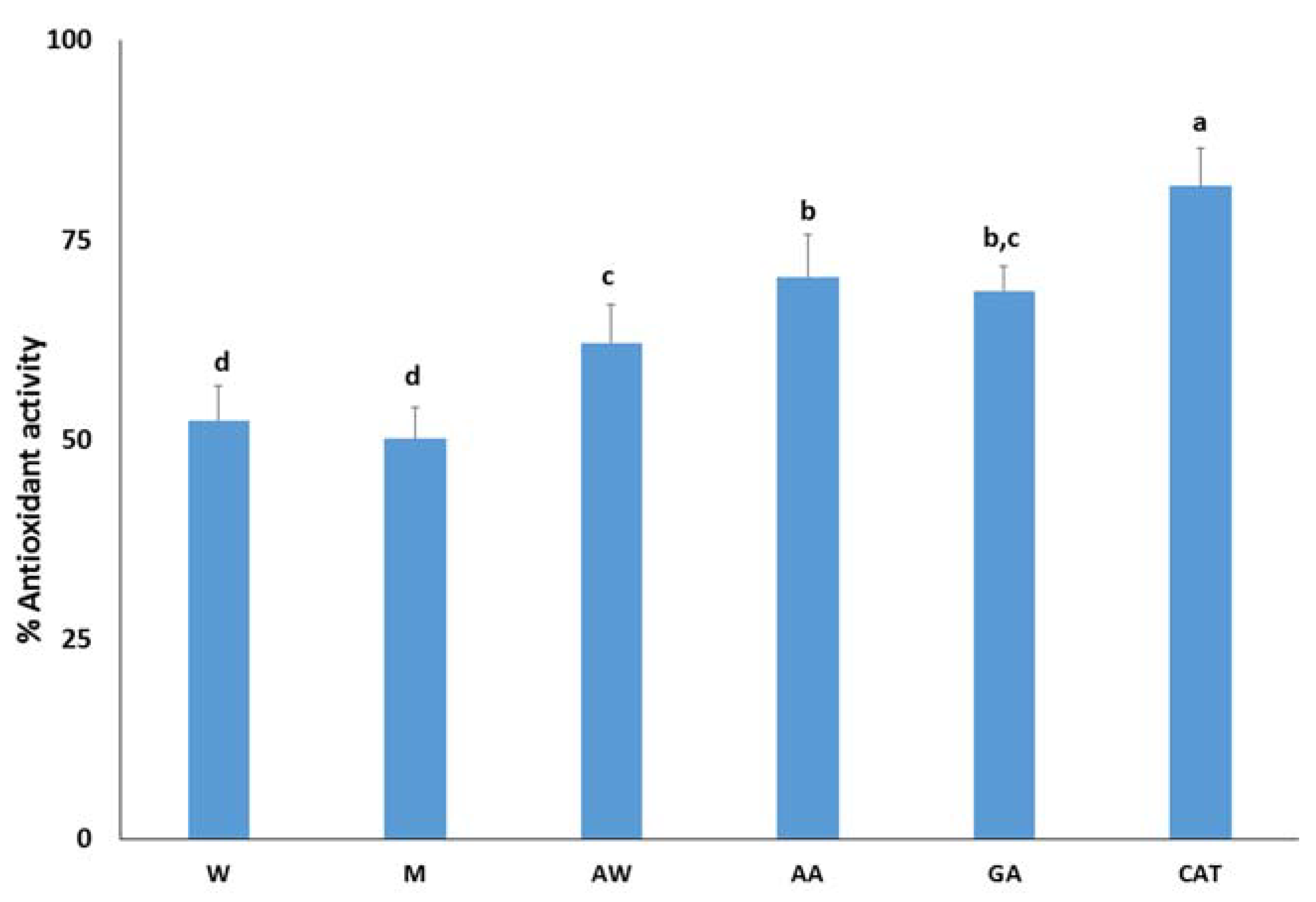 Foods 09 00020 g001 Foods 09 00020 g001