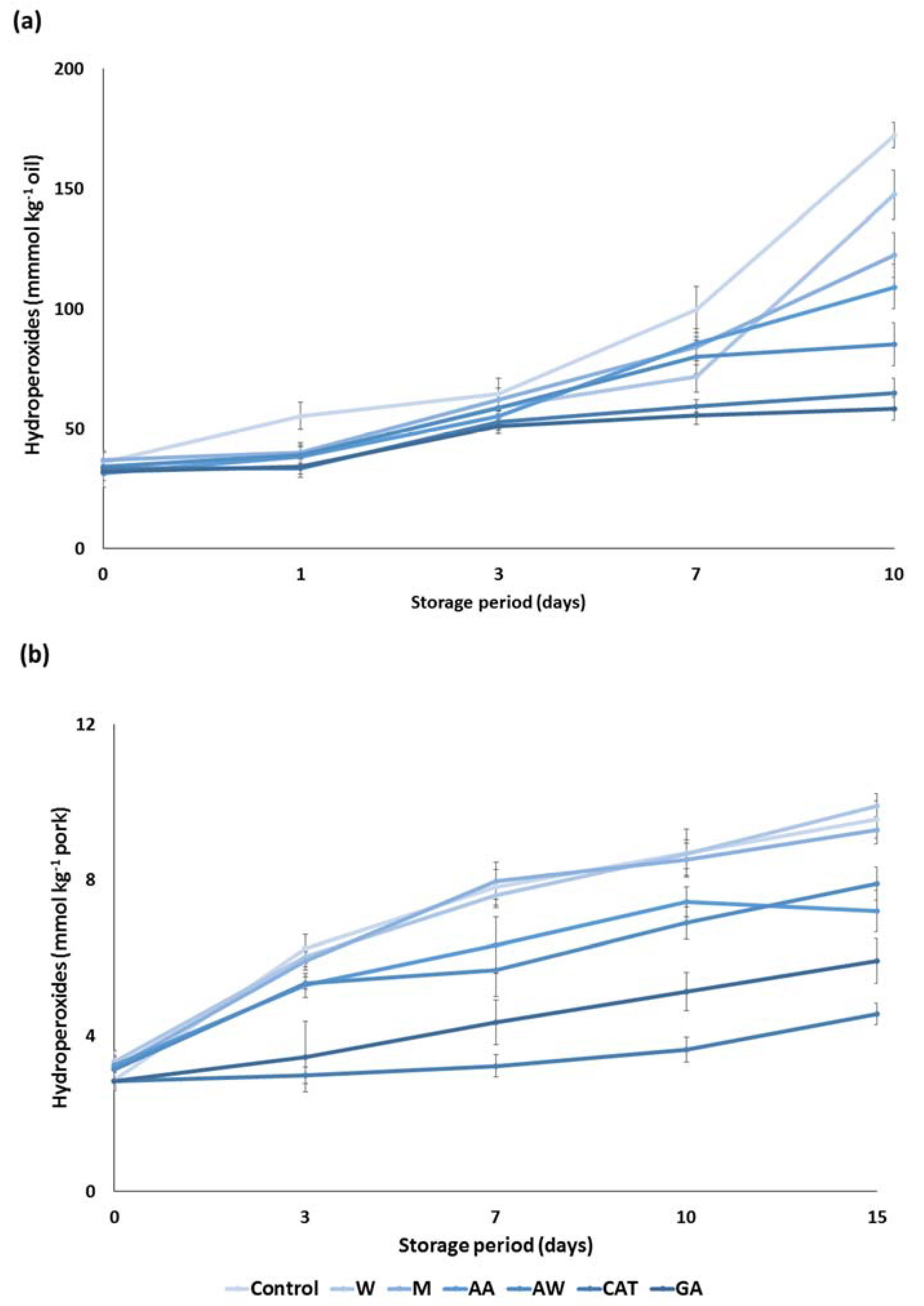 Foods 09 00020 g003 Foods 09 00020 g003