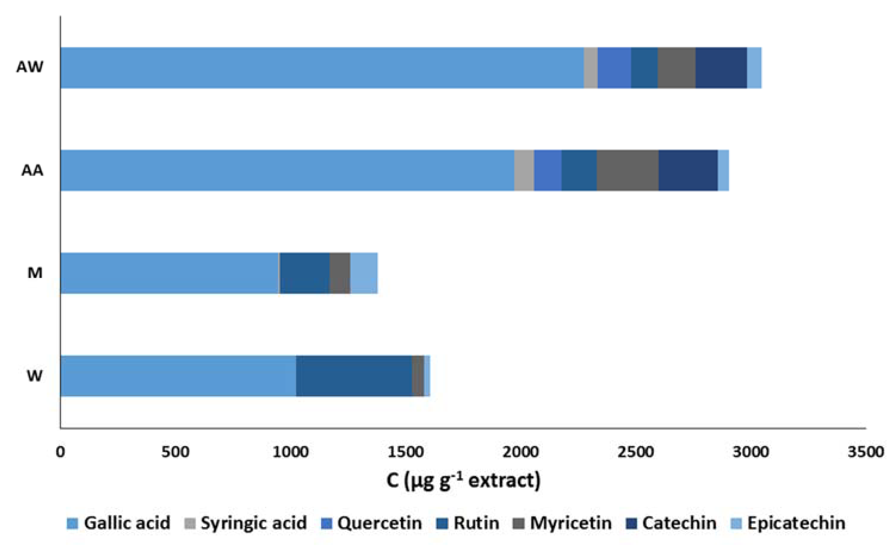 Foods 09 00020 g004 Foods 09 00020 g004