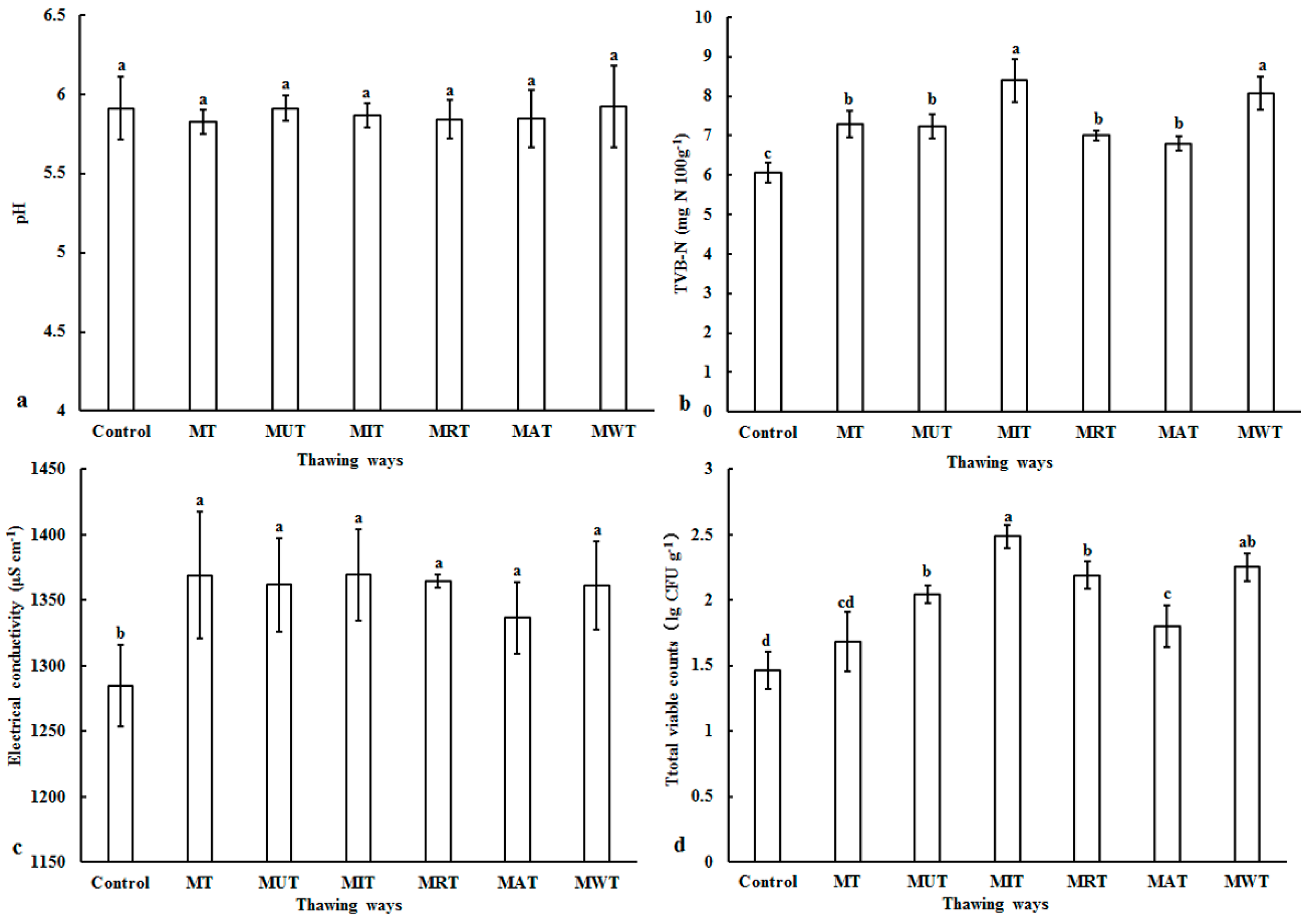 Foods 09 00026 g003 Foods 09 00026 g003