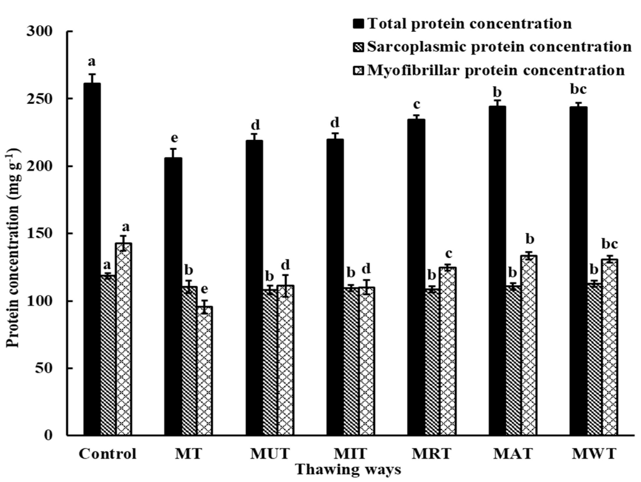 Foods 09 00026 g004 Foods 09 00026 g004