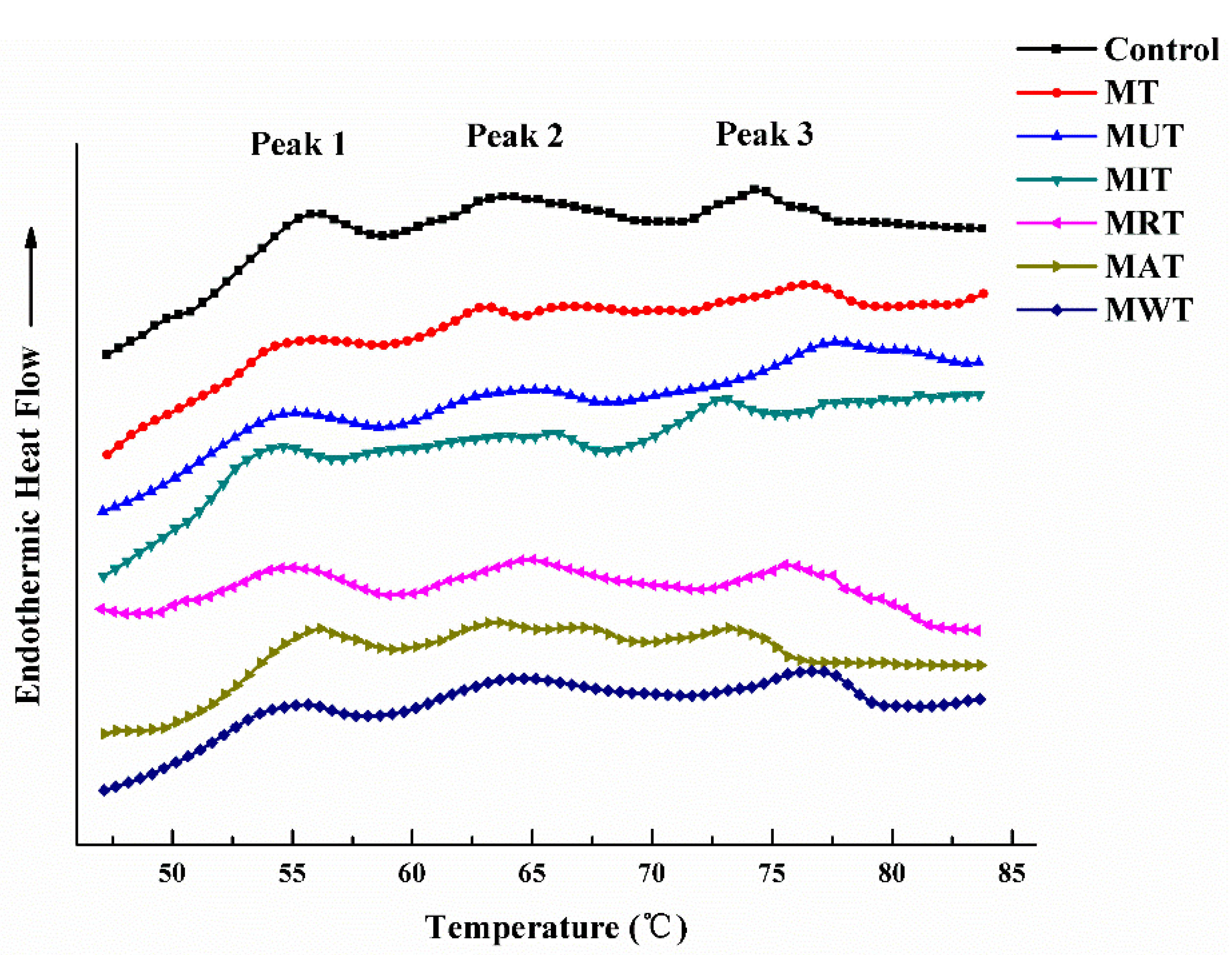 Foods 09 00026 g005 Foods 09 00026 g005