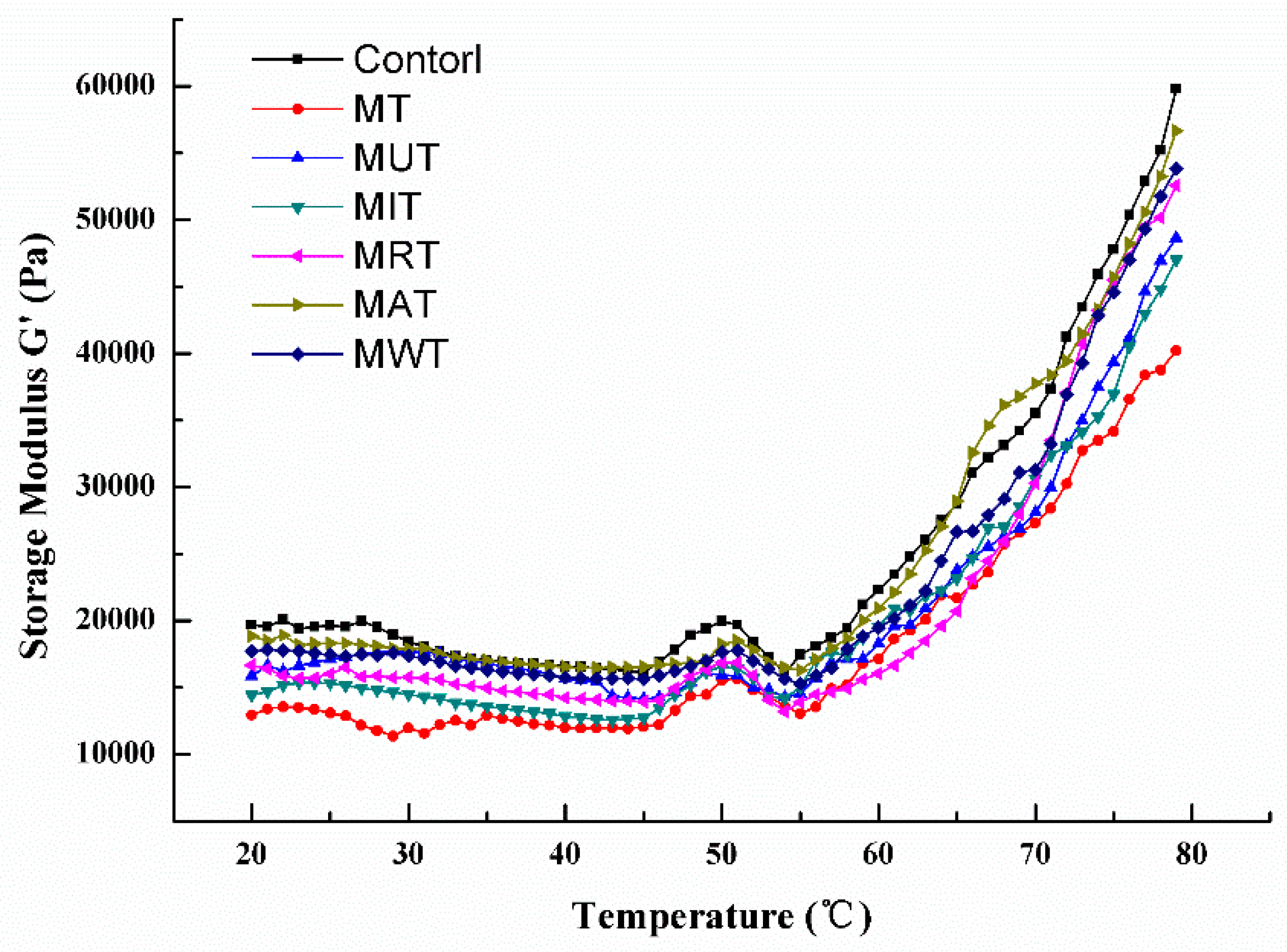 Foods 09 00026 g006 Foods 09 00026 g006