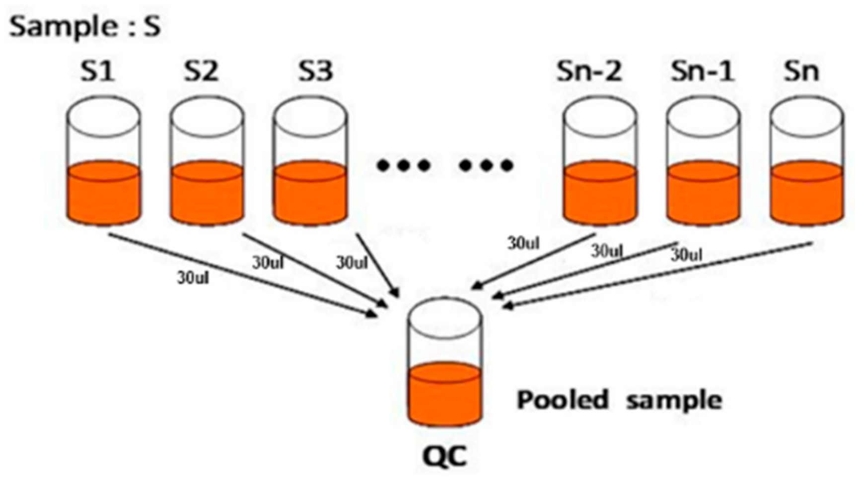 Foods 09 00046 g001 Foods 09 00046 g001